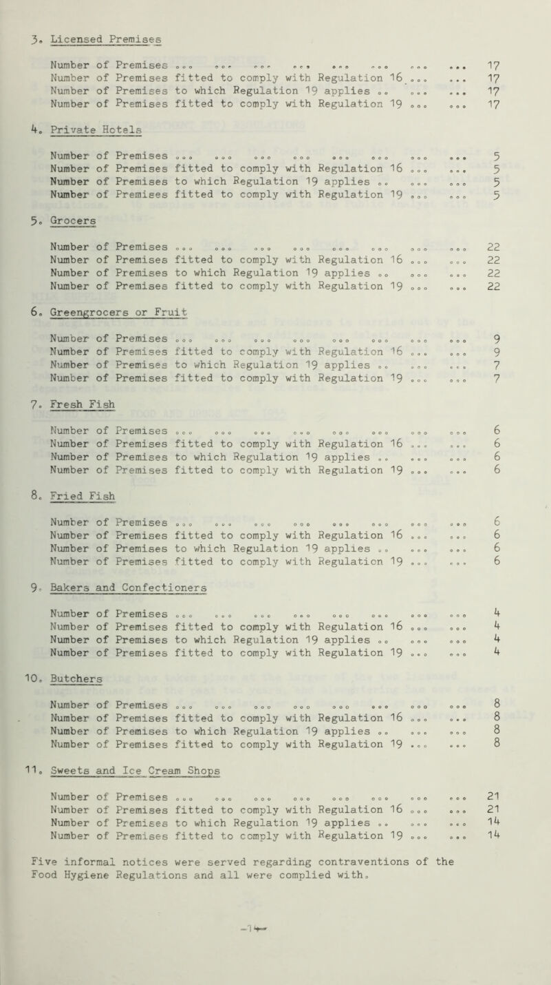 Licensed Premises 3. Number of Premises Number of Premises Number of Premises Number of Premises fitted to comply with Regulation 16 to which Regulation 19 applies 0» fitted to comply with Regulation 19 k0 Private Hotels Number of Premises Number of Premises Number of Premises Number of Premises fitted to comply with Regulation 16 to which Regulation 19 applies <,<> fitted to comply with Regulation 19 5o Grocers Number of Premises Number of Premises Number of Premises Number of Premises fitted to comply with Regulation 16 to which Regulation 19 applies 00 fitted to comply with Regulation 19 6. Greengrocers or Fruit Number of Premises Number of Premises Number of Premises Number of Premises fitted to comply with Regulation 16 to which Regulation 19 applies oo fitted to comply with Regulation 19 7° Fresh Fish Number of Premises Number of Premises Number of Premises Number of Premises fitted to comply with Regulation 16 to which Regulation 19 applies .« fitted to comply with Regulation 19 8« Fried Fish Number of Premises Number of Premises Number of Premises Number of Premises fitted to comply with Regulation 16 to which Regulation 19 applies «© fitted to comply with Regulation 19 9r Bakers and Confectioners Number of Premises Number of Premises Number of Premises Number of Premises fitted to comply with Regulation 16 to which Regulation 19 applies »© fitted to comply with Regulation 19 10„ Butchers Number of Number of Number of Number of Premises Premises Premises Premises fitted to comply with Regulation 16 to which Regulation 19 applies <,<> fitted to comply with Regulation 19 11o Sweets and Ice Cream Shops Number o. Premises ooo ooo ooo oo© ooo ooo Number of Premises fitted to comply with Regulation 16 Number of Premises to which Regulation 19 applies «» Number of Premises fitted to comply with Regulation 19 Five informal notices were served regarding contraventions Food Hygiene Regulations and all were complied with.