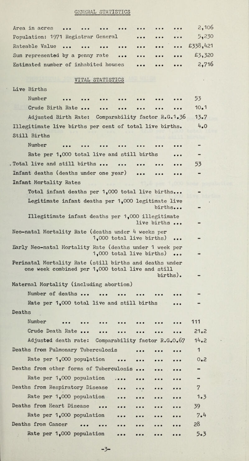 GEMERAL STATISTICS Arcci in ncrGS ••• ••• ••• ••< Population: 1971 Registrar General Rateal3le Value ••• ••• ••• Sum represented by a penny rate Estimated number of inhabited houses VITAL STATISTICS Live Births Number ••• ••• ••• • • i Crude Birth Rate 2,106 5,230 £338,421 £3,320 2,716 • • • • • • • • • • • • Adjusted Birth Rate: Comparability factor R.G,1,36 Illegitimate live births per cent of total live births. Still Births Number ... ... ... ... ... ... ... Rate per 1,000 total live and still births ... ,Total live and still births Infant deaths (deaths under one year) ... Infant Mortality Rates Total infant deaths per 1,000 total live births... Legitimate infant deaths per 1,000 legitimate live births..• Illegitimate infant deaths per 1,000 illegitimate live births ... Neo-natal Mortality Rate (deaths under 4 weeks per 1,000 total live births) ... Early Neo-natal Mortality Rate (deaths under 1 week per 1,000 total live births) ..o Perinatal Mortality Rate (still births and deaths under one week combined per 1,000 total live and still births). Maternal Mortality (including abortion) Number of deaths ... ... ... ... . Rate per 1,000 total live and still births Deaths Number Crude Death Rate Adjusted death rate: Comparability factor R.G.0.67 Deaths from Pulmonary Tuberculosis Rate per 1,000 population ... Deaths from other forms of Tuberculosis Rate per 1,000 population Deaths from Respiratory Disease Rate per 1,000 population Deaths from Heart Disease ... Rate per 1,000 population Deaths from Cancer Rate per 1,000 population 53 10,1 13.7 4.0 53 111 21o2 14.2 1 0.2 7 1.3 39 7.4 28 5.3 -3-