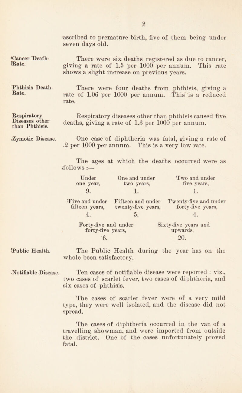 ^Cancer T)eath- IRate. Phthisis Death- Rate. Respiratory Diseases other than Phthisis. .Zymotic Disease. rPublic Health. .Notifiable Disease. ‘ascribed to premature birth, five of them being under seven days old. There ’were six deaths registered as due to cancer, giving a rate of 1.5 per 1000 per annum. This rate shows a slight increase on previous years. There were four deaths from phthisis, giving a rate of 1.06 per 1000 per annum. This is a reduced rate. Respiratory diseases other than phthisis caused five deaths, giving a rate of 1.3 per 1000 per annum. One case of diphtheria was fatal, giving a rate of .2 per 1000 per annum. This is a very low rate. The ages at which the deaths occurred were as .follows :— Under one year, 9. One and under two years, 1. Two and under five years, 1. IFive and under fifteen years, 4. Fifteen and under twenty-five years, 5. Twenty-five and under forty-five years, 4. Forty-five and under forty-five years, 6. Sixty-five years and upwards. 20. The Public Health during the year has on the whole been satisfactory. Ten cases of notifiable disease were reported : viz., two cases of scarlet fever, two cases of diphtheria, and «ix cases of phthisis. The cases of scarlet fever were of a very mild type, they were well isolated, and the disease did not spread. The cases of diphtheria occurred in the van of a travelling showman, and were imported from outside the district. One of the cases unfortunately proved fatal.