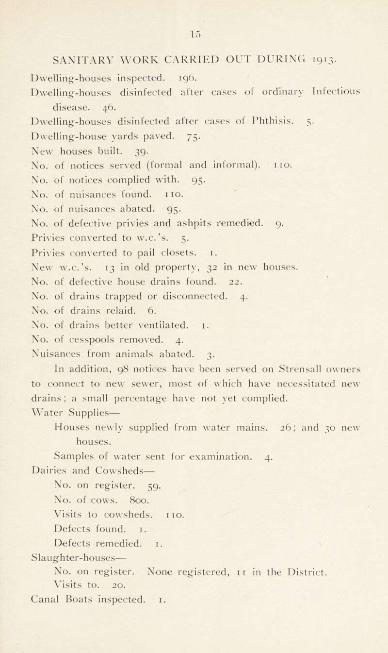 SANITARY WORK CARRIED OUT DURING 1913. Dwelling-houses inspected. 196. Dwelling-houses disinfected after cases of ordinary Infectious disease. 46. Dwelling-houses disinfected after cases of Phthisis. 5. Dwelling-house yards paved. 75. New houses built. 39. No. of notices served (formal and informal). no. No. of notices complied with. 95. No. of nuisances found. no. No. of nuisances abated. 95. No. of defective privies and ashpits remedied. 9. Privies converted to w.c.’s. 5. Privies converted to pail closets. 1. New w.c.’s. 13 in old property, 32 in new houses. No. of defective house drains found. 22. No. of drains trapped or disconnected. 4. No. of drains relaid. 6. No. of drains better ventilated. 1. No. of cesspools removed. 4. Nuisances from animals abated. 3. In addition, 98 notices have been served on Strensall owners to connect to new sewer, most of which have necessitated new drains; a small percentage have not yet complied. Water Supplies— Houses newly supplied from water mains. 26 ; and 30 new houses. Samples of water sent lor examination. 4. Dairies and Cowsheds— No. on register. 59. No. of cows. 800. Visits to cowsheds, no. Defects found. 1. Defects remedied. 1. Slaughter-houses— No. on register. None registered, it in the District. Visits to. 20. Canal Boats inspected. 1.