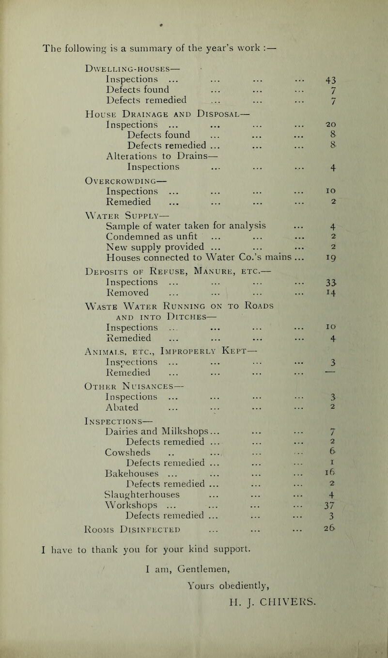 The following is a summary of the year’s work : — Dwelling-houses— Inspections ... ... ... ... 43 Defects found ... ... ... 7 Defects remedied ... ... ... 7 House Drainage and Disposal— Inspections ... ... ... ... 20 Defects found ... ... ... 8 Defects remedied ... ... ... 8 Alterations to Drains— Inspections ... ... ... 4 Overcrowding— Inspections ... ... ... ... 10 Remedied ... ... ... ... 2 Water Supply— Sample of water taken for analysis ... 4 Condemned as unfit ... ... ... 2 New supply provided ... ... ... 2 Houses connected to Water Co.’s mains ... 19 Deposits of Refuse, Manure, etc.— Inspections ... ... ... ... 33 Removed ... ... ... ... 14 Waste Water Running on to Roads and into Ditches— Inspections ... ... ... ••• 10 Remedied ... ... ... ... 4 Animals, etc., Improperly Kept— Inspections ... ... ... ••• 3 Remedied ... ... ... — Other Nuisances— Inspections ... ... ••• 3 Abated ... ... ••• ••• 2 Inspections— Dairies and Milkshops... ... ... 7 Defects remedied ... ... ... 2 Cowsheds .. ... ... ■ 6- Defects remedied ... ... ••• 1 Bakehouses ... ... ... ... 16 Defects remedied ... ... ... 2 Slaughterhouses ... ... ... 4 Workshops ... ... ... ... 37 Defects remedied ... ... ... 3 Rooms Disinfected ... ... ••• 26 I have to thank you for your kind support. I am, Gentlemen, Yours obediently, H. J. CHIVERS.