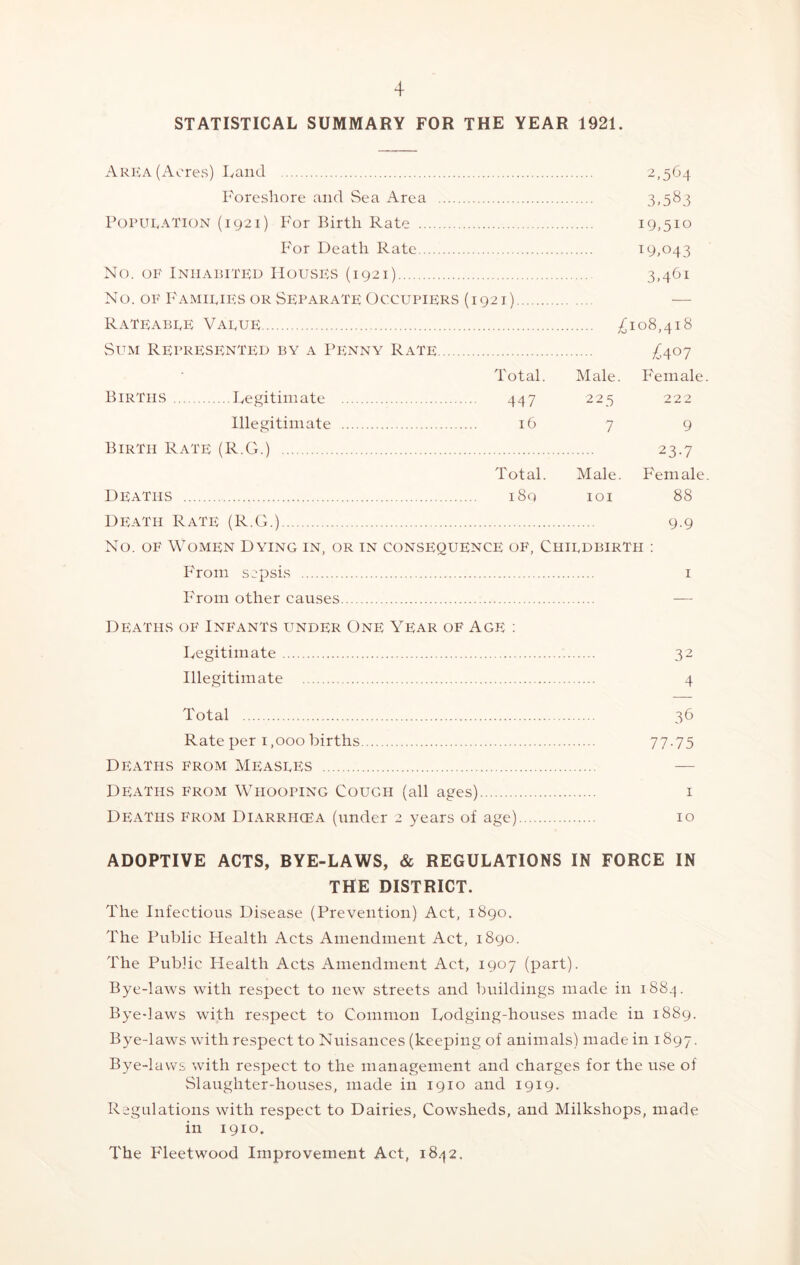 STATISTICAL SUMMARY FOR THE YEAR 1921. Area (Acres) Land 2,564 Foreshore and Sea Area 3,583 Population (1921) For Birth Rate 19,510 For Death Rate 19,043 No. of Inhabited Houses (1921) 3,461 No. of Families or Separate Occupiers (1921) Rateable Value ^108,418 Sum Represented by a Penny Rate £407 Total. Male. Female. Births Legitimate Illegitimate Birth Rate (R.G.) 447 225 222 1679 23.7 Total. Male. Female. Deaths i8q ioi 88 Death Rate (R.G.) 9.9 No. of Women Dying in, or in consequence of, Childbirth : From sepsis 1 From other causes Deaths of Infants under One Year of Age : Legitimate 32 Illegitimate 4 Total 36 Rate per 1,000 births 77-75 Deaths from Measles Deaths from Whooping Cough (all ages) 1 Deaths from Diarrhoea (under 2 years of age) 10 ADOPTIVE ACTS, BYE-LAWS, & REGULATIONS IN FORCE IN THE DISTRICT. The Infectious Disease (Prevention) Act, 1890. The Public Health Acts Amendment Act, 1890. The Public Health Acts Amendment Act, 1907 (part). Bye-laws with respect to new streets and buildings made in 1884. Byedaws with respect to Common Lodging-houses made in 1889. Bye-laws with respect to Nuisances (keeping of animals) made in 1897. Bye-laws with respect to the management and charges for the use of Slaughter-houses, made in 1910 and 1919. Regulations with respect to Dairies, Cowsheds, and Milkshops, made in 1910. The Fleetwood Improvement Act, 1842.