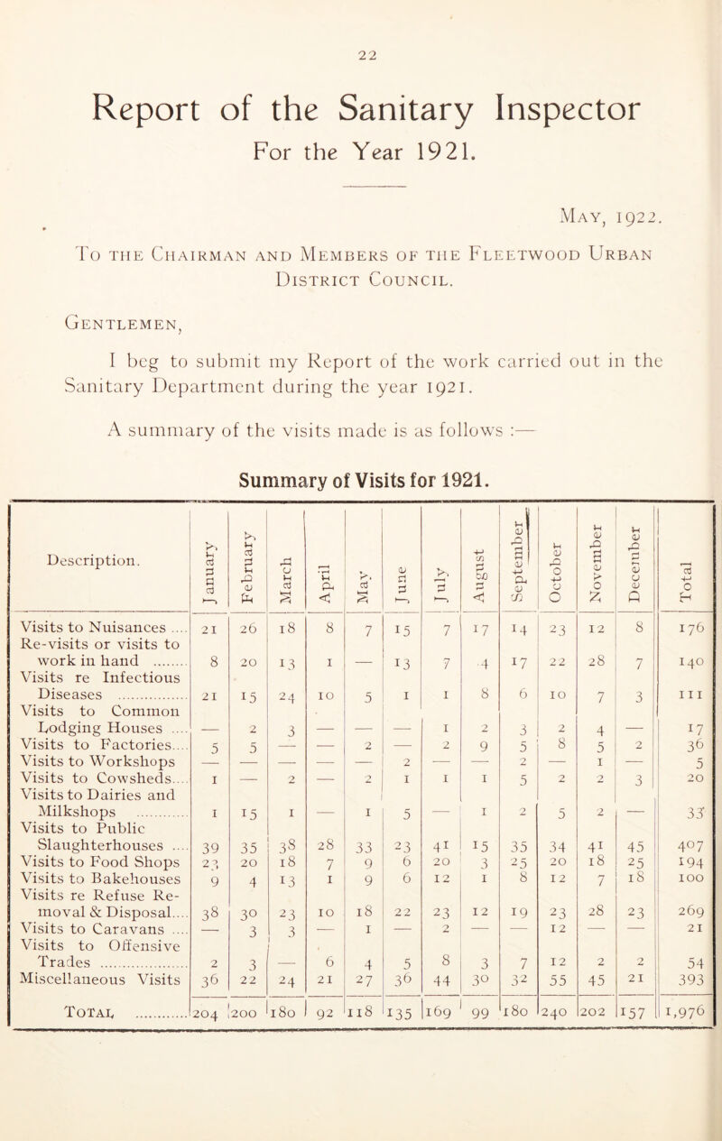 Report of the Sanitary Inspector For the Year 1921. May, 1922. To the Chairman and Members of the Fleetwood Urban District Council. Gentlemen, I beg to submit my Report of the work carried out in the Sanitary Department during the year 1921. A summary of the visits made is as follows :— Summary of Visits for 1921. Description. 1 J anuarv February March April * oj £ J une August September October November December Total Visits to Nuisances .... 21 26 18 8 7 15 7 17 14 23 12 8 176 Re-visits or visits to work in hand 8 20 13 1 — 13 7 4 17 22 28 7 140 Visits re Infectious Diseases 21 15 24 10 5 1 1 8 6 10 7 3 hi Visits to Common Dodging Houses .... — 2 3 — — — 1 2 3 2 4 — 17 Visits to Factories.... 5 5 -—■ 2 — 2 9 5 8 5 2 36 Visits to Workshops — —• — 2 -— —• 2 — 1 — 5 Visits to Cowsheds.... 1 —• 2 — 0 1 1 1 5 2 2 3 20 Visits to Dairies and Milkshops 1 15 1 — 1 5 — 1 2 5 2 — 33 Visits to Public Slaughterhouses .... 39 35 38 28 33 23 41 15 35 34 41 45 4°7 Visits to Food Shops 2 20 18 7 9 6 20 3 25 20 18 25 194 Visits to Bakehouses 9 4 13 1 9 6 12 1 8 12 — 7 18 100 Visits re Refuse Re- moval & Disposal.... 38 30 23 10 18 22 23 12 19 23 28 23 269 Visits to Caravans .... — 3 3 — 1 — 0 — — 12 —- —- 21 Visits to Offensive , Trades 2 3 —- 6 4 5 8 3 7 12 2 2 54 Miscellaneous Visits 36 22 24 21 27 36 44 30 32 55 45 21 393 204