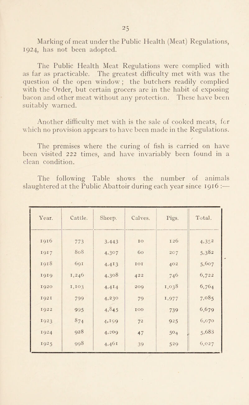 Marking of meat under the Public Health (Meat) Regulations, 1924, has not been adopted. The Public Health Meat Regulations were complied with as far as practicable. The greatest difficulty met with was the question of the open window ; the butchers readily complied with the Order, but certain grocers are in the habit of exposing bacon and other meat without any protection. These have been suitably warned. Another difficulty met with is the sale of cooked meats, for which no provision appears to have been made in the Regulations. The premises where the curing of fish is carried on have been visited 222 times, and have invariably been found in a clean condition. The following Table shows the number of animals slaughtered at the Public Abattoir during each year since 1916 :— Year. Cattle. Sheep. Calves. Pigs. Total. 1916 773 3,443 10 126 4,352 1917 808 4,307 60 2C7 5,382 1918 691 4,413 lOI 402 5,607 1919 1,246 4,308 422 746 6,722 1920 1,103 4,414 209 1,038 6,764 1921 799 4,230 79 1,977 7,085 1922 995 4,845 100 739 6,679 1923 874 4,199 72 925 6,070 1924 928 4,209 47 504 5,683 1925 998 4,461 39 529 6,027