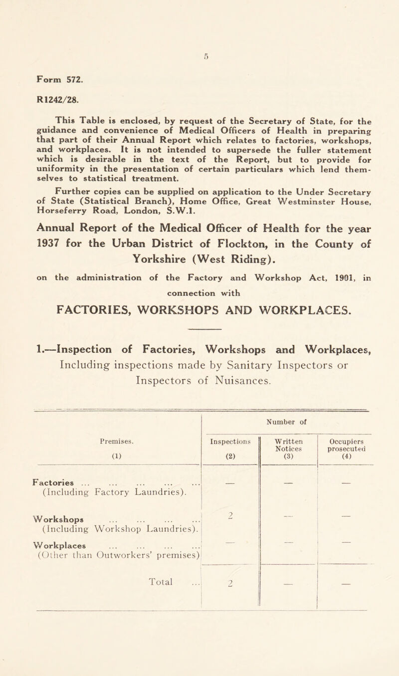 Form 572. R1242/28. This Table is enclosed, by request of the Secretary of State, for the guidance and convenience of Medical Officers of Health in preparing that part of their Annual Report which relates to factories, workshops, and workplaces. It is not intended to supersede the fuller statement which is desirable in the text of the Report, but to provide for uniformity in the presentation of certain particulars which lend them- selves to statistical treatment. Further copies can be supplied on application to the Under Secretary of State (Statistical Branch), Home Office, Great Westminster House, Horseferry Road, London, S.W.l. Annual Report of the Medical Officer of Health for the year 1937 for the Urban District of Flockton, in the County of Yorkshire (West Riding). on the administration of the Factory and Workshop Act, 1901, in connection with FACTORIES, WORKSHOPS AND WORKPLACES. 1.—Inspection of Factories, Workshops and Workplaces, Including inspections made by Sanitary Inspectors or Inspectors of Nuisances. Number of Premises. (1) Inspections (2) Written Notices (3) Occupiers prosecuted (4) Factories ... (Including Factory Laundries). — — Workshops (Including Workshop Laundries). 2 — — Workplaces (Other than Outworkers’ premises) Total 7