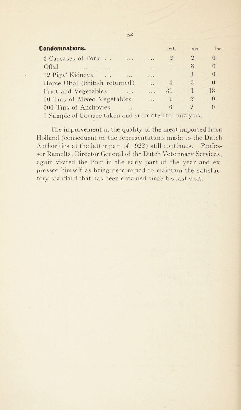 Condemnations cwir. qrs. 3 Carcases of Pork Offal 2 2 1 3 12 Pigs’ Kidneys Horse Offal (British returned) Fruit and Vegetables 50 Tins of IVIixed Vegetables 500 Tins of Anchovies 1 Sample of Caviare taken and submitted 4 31 1 G 1 o 0 1 o for analysis. Uxs. 0 0 0 0 13 0 0 The improvement in the quality of the meat imported from ffolland (consequent on the representations made to the Dutch Authorities at the latter part of 1922) still continues. Profes- sor Ramelts, Director General of the Dutch Veterinary Services, again visited the Port in the early part of the year and ex- jiressed himself as being determined tO' maintain the satisfac- tory standard that has been obtained since his last visit.
