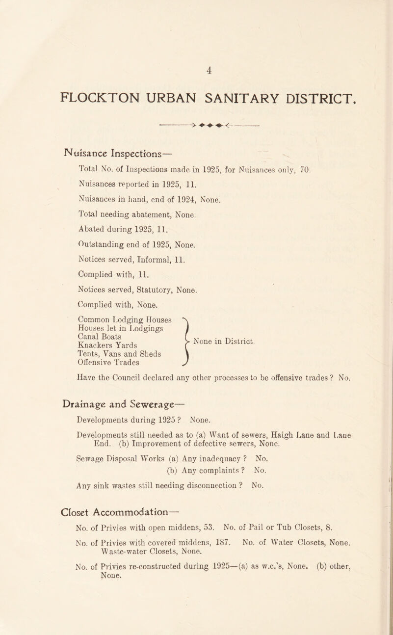 FLOCKTON URBAN SANITARY DISTRICT. > <— Nuisance Inspections— I’otal No. of Inspections made in 1925, for Nuisances only, 70. Nuisances reported in 1925, 11. Nuisances in hand, end of 1924, None. Total needing abatement, None. Abated during 1925, 11. Outstanding end of 1925, None. Notices served. Informal, 11. Complied with,, 11. Notices served. Statutory, None. Complied with. None. Common Lodging Houses Houses let in Lodgings Canal Boats Knackers Yards Tents, Vans and Sheds Offensive Trades Have the Council declared any other processes to be offensive trades ? No. Drainage and Sewerage— Developments during 1025 ? None. Developments still needed as to (a) Want of sewers, Haigh Lane and Lane End. (b) Improvement of defective sewers. None. Sewage Disposal Works (a) Any inadequacy ? No. (b) Any complaints ? No. Any sink wastes still needing disconnection ? No. Closet Accommodation— No. of Privies with open middens, 53. No. of Pail or Tub Closets, 8, No. of Privies with covered middens, 187. No. of Water Closets, None. Waste-water Closets, None. No. of Privies re-constructed during 1925—(a) as w.c.’s. None, (b) other, None. ^ None in District.