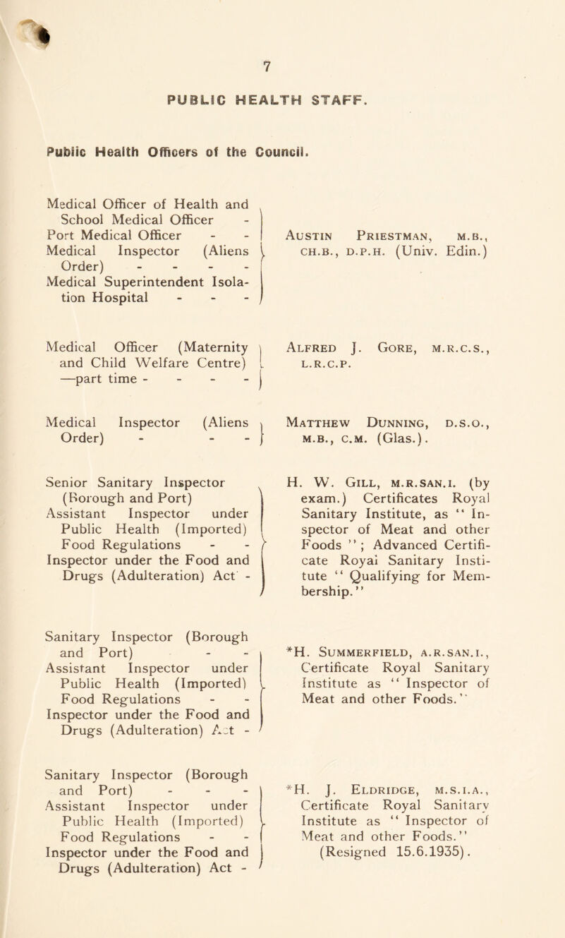PUBLIC HEALTH STAFF. Public Health Officers of the Council. Medical Officer of Health and School Medical Officer Port Medical Officer Medical Inspector (Aliens I Order) . . . . Medical Superintendent Isola- tion Hospital Medical Officer (Maternity \ and Child Welfare Centre) 1. —part time - - - - j Medical Inspector (Aliens ^ Order) - ”  I Senior Sanitary Inspector (Borough and Port) Assistant Inspector under Public Health (Imported) Food Regulations - - / Inspector under the Food and Drugs (Adulteration) Act - Sanitary Inspector (Borough and Port) Assistant Inspector under Public Health (Imported) y Food Regulations Inspector under the Food and Drugs (Adulteration) Act - ^ Sanitary Inspector (Borough and Port) - - . Assistant Inspector under Publ ic Health (Imported) I Food Regulations - - ( Inspector under the Food and j Drugs (Adulteration) Act - ' Austin Priestman, m.b., CH.B., D.p.H. (Univ. Edin.) Alfred J. Gore, m.r.c.s., L.R.C.P. Matthew Dunning, d.s.o., M.B., c.M. (Glas.). H. W. Gill, m.r.san.i. (by exam.) Certificates Royal Sanitary Institute, as “ In- spector of Meat and other Foods ” ; Advanced Certifi- cate Royal Sanitary Insti- tute “ Qualifying for Mem- bership.” *H. SUMMERFIELD, A.R.SAN.I., Certificate Royal Sanitary Institute as ” Inspector of Meat and other Foods.” *H. J. ElDRIDGE, M.S.I.A., Certificate Royal Sanitary Institute as ‘‘ Inspector of Meat and other Foods.” (Resigned 15.6.1935).
