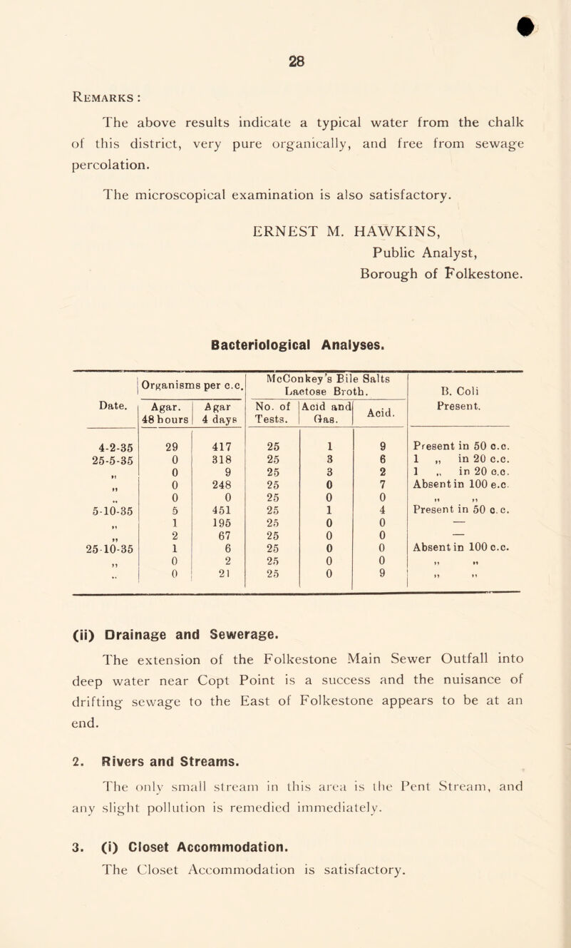 Remarks: The above results indicate a typical water from the chalk of this district, very pure organically, and free from sewage percolation. The microscopical examination is also satisfactory. ERNEST M. HAWKINS, Public Analyst, Borough of Folkestone. Bacteriological Analyses. Organisms per c.c. McConkey’s Bile Salts Lactose Broth. B. Coli Present. Date. Agar. 48 hours Agar 4 days No. of Tests. Acid and (las. Acid. 4-2-35 29 417 25 1 9 Present in 50 c.c. 25-5-35 0 318 25 3 6 1 „ in 20 c.c. 0 9 25 3 2 1 „ in 20 c.c. 0 248 25 0 7 Absent in 100 e.c. 0 0 25 0 0 M yy 5-10-35 6 451 25 1 4 Present in 50 c. c. 1 195 25 0 0 — 2 67 25 0 0 — 25 10-35 1 6 25 0 0 Absent in 100 c.c. yj 0 2 25 0 0 yy fi 0 21 25 0 9 M yy (ii) Drainage and Sewerage. The extension of the Folkestone Main Sewer Outfall into deep water near Copt Point is a success and the nuisance of drifting sewage to the East of Folkestone appears to be at an end. 2. Rivers and Streams. The onlv small stream in this area is the Pent Stream, and any slight pollution is remedied immediately. 3. (1) Closet Accommodation. The Closet Accommodation is satisfactory.