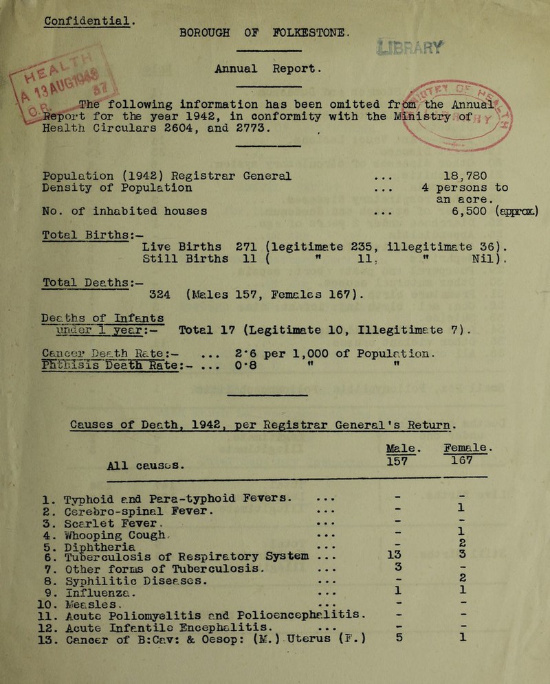 Confidential. BOROUGH OF FOLKESTONE, omitted with the Population (194£) Registrar General ... 18,780 Density of Population ... 4 persons to an acre. No. of inhabited houses ... 6,500 (approx.) Total Births:— Live Births 271 (legitimate 235, illegitima^te 36). Still Births 11 (  11,  Nil). Total Deaths;— 324 (i-feles 157, Females 167). Deaths of Infants imder 1 year:— Total 17 (Legitimate 10, Illegitimate 7). Cancer Death Rate;— ... 2*6 per 1,000 of Population, l^ti.ISIS Death Rate;- ... 0*8 *'  from the Annii^S:f> Ministry V O ■U'tA. Annual Report. The following information has been port for the year 1942, in conformity Health Circulars 2604, and 2773. Causes of Death. 1942, per Registrar General*s Return. All causes. Lfele. Female. 157 167 1. Typhoid and Para-typhoid Fevers- 2. Cerebro-spinal Fever. ••• 3. Scarlet Fever. ••• 4. y/hooping Cough. ••• 5. Diphtheria ••• _” 6. Tuberculosis of Respiratory System — lo 7. Other forms of Tuberculosis. ... 3 8. Syphilitic Diseases. — 9. Influenza. ... 1 10. Measles. ^ **: . 11. Acute Poliomyelitis and Polioencephalitis. 12. Acute Infantile Encephalitis. — 13. Cancer of B;Cav; & Oesop; (M.) Uterus (F.) 5 1 1 2 3 2 1 1