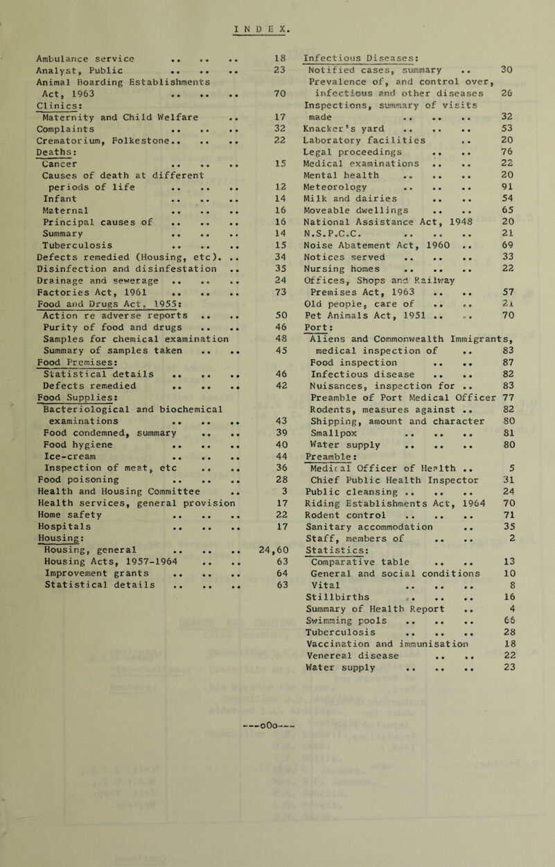 Ambulance service .. 18 Infectious Diseases: Analyst, Public .. 23 Notified cases, summary 30 Animal Boarding Establisliments Prevalence of, and control over, Act, 1963 .. .. 70 infectious and other diseases 26 Cl inics: Inspections, summary of visits Maternity and Child Welfare • • 17 TTlcACiC » • • • *6 32 Complaints 32 Knacker*s yard 53 Crematorium, Folkestone.. 22 Laboratory facilities 20 Deaths; Legal proceedings 76 Cancer 15 Medical examinations 22 Causes of death at different Mental health .. .. .. 20 periods of life 12 Meteorology 91 Infant 14 Milk and dairies .. 54 Maternal 16 Moveable dv/ellings .. 65 Principal causes of .. 16 National Assistance Act, 1948 20 Summary 14 N.S.P.C.C. 21 Tuberculosis 15 Noise Abatement Act, 1960 69 Defects remedied (Housing, etc). • • 34 Notices served 33 Disinfection and disinfestation • • 35 Nursing homes 22 Drainage and sewerage .. h • 24 Offices, Shops and Railway Factories Act, 1961 .. • • 73 Premises Act, 1963 .. .. 57 Food and Drugs Act, 195.5: Old people, care of .. ,, 2jl Action re adverse reports .. • e 50 Pet Animals Act, 1951 .. 70 Purity of food and drugs .. • • 46 Port: Samples for chemical examination 48 Aliens and Commonwealth Immigrants, Summary of samples taken • « 45 medical inspection of .. 83 Food Premises: Food inspection .. .. 87 Statistical details .. 46 Infectious disease 82 Defects remedied 42 Nuisances, inspection for .. 83 Food Supplies: Preamble of Port Medical Officer 77 Bacteriological and biochemical Rodents, measures against .. 82 examinations .. .. 43 Shipping, amount and character 80 Food condemned, summary .. • ♦ 39 Smallpox 81 Food hygiene .. .. 40 Water supply 80 Ice-cream .. ,. 44 Preamble: Inspection of meat, etc .. ♦ • 36 Medical Officer of Health ., 5 Food poisoning 28 Chief Public Health Inspector 31 Health and Housing Committee • • 3 Public cleansing .. 24 Health services, general provision 17 Riding Establishments Act, 1964 70 Home safety 22 Rodent control 71 Hospitals .. 17 Sanitary accommodation 35 Housing: Staff, members of 2 Housing, general 24,60 Statistics: Housing Acts, 1957-1964 • • 63 Comparative table .. 13 Improvement grants .. 64 General and social conditions 10 Statistical details .. .. 63 Vital 8 Stillbirths i. 16 Summary of Health Report 4 Swimming pools .. .. 66 Tuberculosis 28 Vaccination and immunisation 18 Venereal disease 22 Water supply ,. .. .. 23 -oOo—