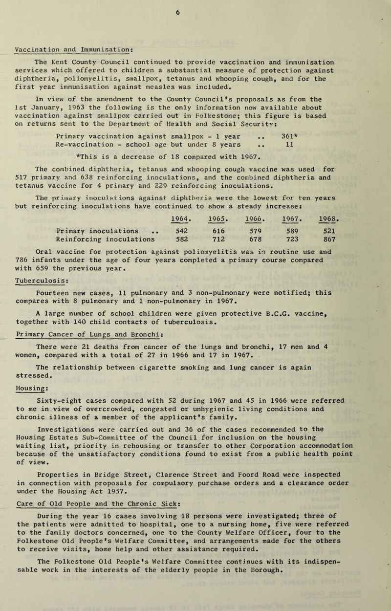 Vaccination and Immunisation: The Kent County Council continued to provide vaccination and immunisation services which offered to children a substantial measure of protection against diphtheria, poliomyelitis, smallpox, tetanus and whooping cough, and for the first year immunisation against measles was included. In view of the amendment to the County Council’s proposals as from the 1st January, 1963 the following is the only information now available about vaccination against smallpox carried out in Folkestone; this figure is based on returns sent to the Department of Health and Social Securit’^: Primary vaccination against smallpox - 1 year 361* Re-vaccination - school age but under 8 years .. 11 *This is a decrease of 18 compared with 1967. The combined diphtheria, tetanus and whooping cough vaccine was used for 517 primary and 638 reinforcing inoculations, and the combined diphtheria and tetanus vaccine for 4 primary and 229 reinforcing inoculations. The primary inoculfit ions against diphtheria were the lowest for ten years but reinforcing inoculations have continued to show a steady increase: 1964. 1965. 1966. 1967. 1968 Primary inoculations .. 542 616 579 589 521 Reinforcing inoculations 582 712 678 723 867 Oral vaccine for protection against poliomyelitis was in routine use and 786 infants under the age of four years completed a primary course compared with 659 the previous year. Tuberculosis: Fourteen new cases, 11 pulmonary and 3 non-pulmonary were notified; this compares with 8 pulmonary and 1 non-pulmonary in 1967. A large number of school children were given protective B.C.G. vaccine, together with 140 child contacts of tuberculosis. Primary Cancer of Lungs and Bronchi: There were 21 deaths from cancer of the lungs and bronchi, 17 men and 4 women, compared with a total of 27 in 1966 and 17 in 1967. The relationship between cigarette smoking and lung cancer is again stressed. Housing: Sixty-eight cases compared with 52 during 1967 and 45 in 1966 were referred to me in view of overcrowded, congested or unhygienic living conditions and chronic illness of a member of the applicant’s family. Investigations were carried out and 36 of the cases recommended to the Housing Estates Sub-Committee of the Council for inclusion on the housing waiting list, priority in rehousing or transfer to other Corporation accommodation because of the unsatisfactory conditions found to exist from a public health point of view. Properties in Bridge Street, Clarence Street and Foord Road were inspected in connection with proposals for compulsory purchase orders and a clearance order under the Housing Act 1957. Care of Old People and the Chronic Sick: During the year 16 cases involving 18 persons were investigated; three of the patients were admitted to hospital, one to a nursing home, five were referred to the family doctors concerned, one to the County Welfare Officer, four to the Folkestone Old People’s Welfare Committee, and arrangements made for the others to receive visits, home help and other assistance required. The Folkestone Old People’s Welfare Committee continues with its indispen- sable work in the interests of the elderly people in the Borough.