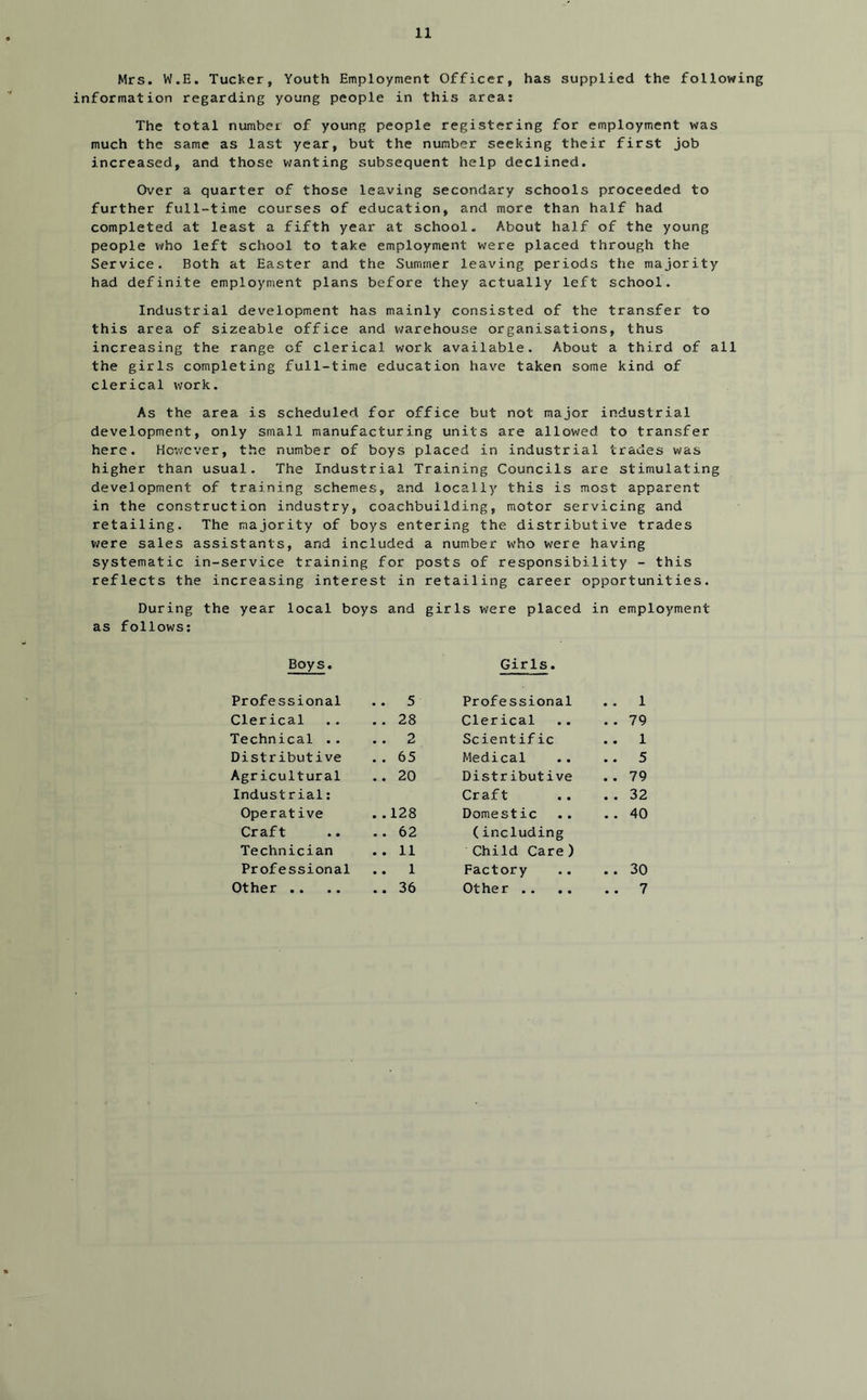 Mrs. W.E. Tucker, Youth Employment Officer, has supplied the following information regarding young people in this area; The total number of young people registering for employment was much the same as last year, but the number seeking their first job increased, and those v/anting subsequent help declined. Over a quarter of those leaving secondary schools proceeded to further full-time courses of education, and more than half had completed at least a fifth year at school. About half of the young people who left school to take employment were placed through the Service. Both at Easter and the Summer leaving periods the majority had definite employment plans before they actually left school. Industrial development has mainly consisted of the transfer to this area of sizeable office and v;arehouse organisations, thus increasing the range of clerical work available. About a third of all the girls completing full-time education have taken some kind of clerical work. As the area is scheduled for office but not major industrial development, only small manufacturing units are allowed to transfer here. However, the number of boys placed in industrial trades was higher than usual. The Industrial Training Councils are stimulating development of training schemes, and locally this is most apparent in the construction industry, coachbuilding, motor servicing and retailing. The majority of boys entering the distributive trades v/ere sales assistants, and included a number who were having systematic in-service training for posts of responsibility - this reflects the increasing interest in retailing career opportunities. During the year local boys and girls were placed in employment as follows; Boys. Professional .. 5 Clerical .. 28 Technical .. .. 2 Distributive .. 65 Agricultural .. 20 Industrial; Operative . .128 Craft .. 62 Technician .. 11 Professional .. 1 Other .. .. 36 Girls. Professional . . 1 Clerical .. 79 Scientific . . 1 Medical .. 5 Distributive .. 79 Craft .. 32 Domestic (including Child Care) .. 40 Factory .. 30 Other .. . . 7