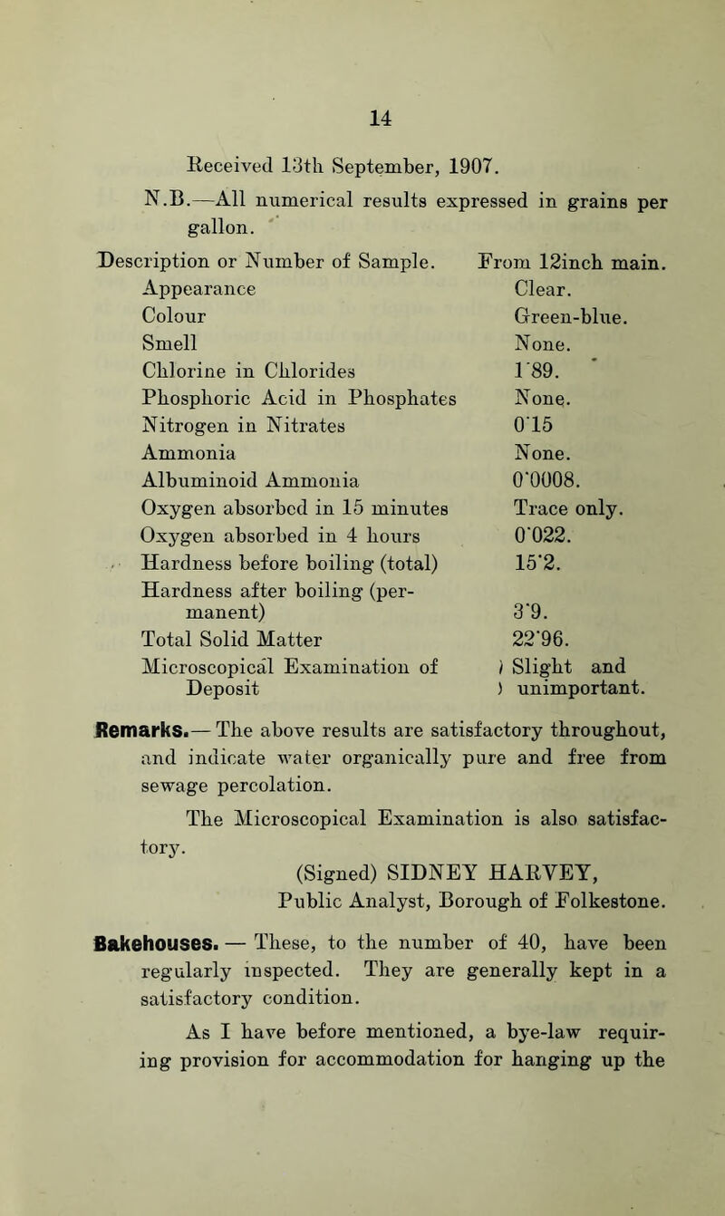 Received 13th September, 1907. N.B.—All numerical results expressed in grains per gallon. Description or Number of Sample. From 12inch main. Appearance Clear. Colour Green-blue. Smell None. Chlorine in Chlorides 189. Phosphoric Acid in Phosphates None. Nitrogen in Nitrates 015 Ammonia None. Albuminoid Ammonia 00008. Oxygen absorbed in 15 minutes Trace only. Oxygen absorbed in 4 hours 0'022. Hardness before boiling (total) 152. Hardness after boiling (per- manent) 3‘9. Total Solid Matter 22'96. Microscopical Examination of Deposit ) Slight and ) unimportant. Remarks.— The above results are satisfactory throughout, and indicate water organically pure and free from sewage percolation. The Microscopical Examination is also satisfac- tory. (Signed) SIDNEY HARVEY, Public Analyst, Borough of Folkestone. Bakehouses. — These, to the number of 40, have been regularly inspected. They are generally kept in a satisfactory condition. As I have before mentioned, a bye-law requir- ing provision for accommodation for hanging up the