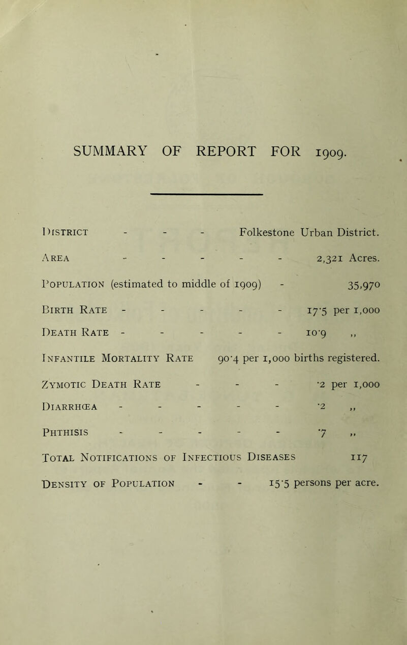 SUMMARY OF REPORT FOR 1909. )rsTRiCT - . - Folkestone Urban District ■A. REA _ . _ _ 2,321 Acres. Population (estimated to middle of 1909) 35.970 Birth Rate - - - - i7'5 per 1,000 Death Rate - - - - 109 Infantile Mortality Rate 90^4 per 1,000 births registered. Zymotic Death Rate •2 per 1,000 Diarrhcea - - - - •2 Phthisis . - . - •7 Total Notifications of Infectious Diseases 117 Density of Population 15‘5 persons per acre.