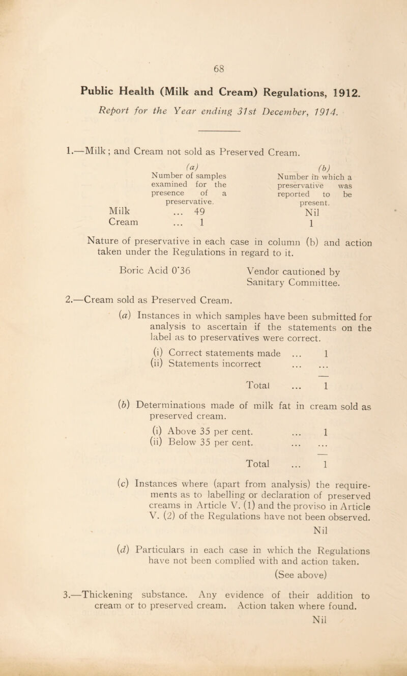 Public Health (Milk and Cream) Regulations, 1912. Report for the Year ending 31st December, 1914. 1.—Milk; and Cream not sold as Preserved Cream. (a) Number of samples examined for the presence of a preservative. Milk ... 49 Cream ... 1 (b) Number in which a preservative was reported to be present. Nil 1 Nature of preservative in each case in column (b) and action taken under the Regulations in regard to it. Boric Acid 0*36 Vendor cautioned by Sanitary Committee. 2. —Cream sold as Preserved Cream. (a) Instances in which samples have been submitted for analysis to ascertain if the statements on the label as to preservatives were correct. (i) Correct statements made ... 1 (ii) Statements incorrect Total ... 1 (b) Determinations made of milk fat in cream sold as preserved cream. (i) Above 35 per cent. ... 1 (ii) Below 35 per cent. Total ... 1 (c) Instances where (apart from analysis) the require- ments as to labelling or declaration of preserved creams in Article V. (l) and the proviso in Article V. (2) of the Regulations have not been observed. Nil (d) Particulars in each case in which the Regulations have not been complied with and action taken. (See above) 3. —Thickening substance. Any evidence of their addition to cream or to preserved cream. Action taken where found. Nil