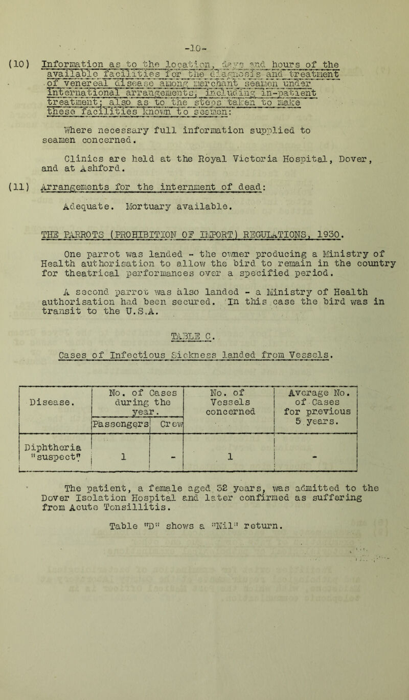 -10 {10) Inforination as to uhe location, Ipar^cl hours of the available facilities fjpr adonis ai'id tfeatm^nt ■ of venereal disgm~sl) aLioiiP: nercibahVsjeaiiffiTju^^ int'ernational arraiip;e3iient a, iacluciTjrg^.rr-^-^ab ent treaTtiP^nt alao'^as to Tfie steps”tak-en to'inake^ these facilities kno-vih ^o seimen: I'Vhere necessary full inforination sujjplied to seamen concerned. Clinics are held at the Royal Victoria Hospital, Dover, and at Ashford. (11) Arrangements for the internment of dead: Adequate. Mortuary available. TirH PARROTS (PROHIBITION OF IIvl^RT) REGULATIONS, 1950. One parrot was landed - the owner producing a Ministry of Health authorisation to allow the bird to remain in the country for theatrical performances over a specified period. A second parror was also landed - a Ministry of Health authorisation had been secured. ’In this case the bird \ms in transit to the U.S.A. TABLE C. Cases of Infectious Sickness landed from Vessels. Disease. No. of Cases during the year. No. of Vessels concerned Average No. of•Cases for previous 5.year s. Passengers Cr ew Diphtheria suspect” — 1 - 1 : ...... J - The patient, a female aged S2 years, ims ac’aaitted to the Dover Isolation Hospital and later confirmed as suffering from Acute Tonsillitis. Table D” show^s a ”Nil‘' return.
