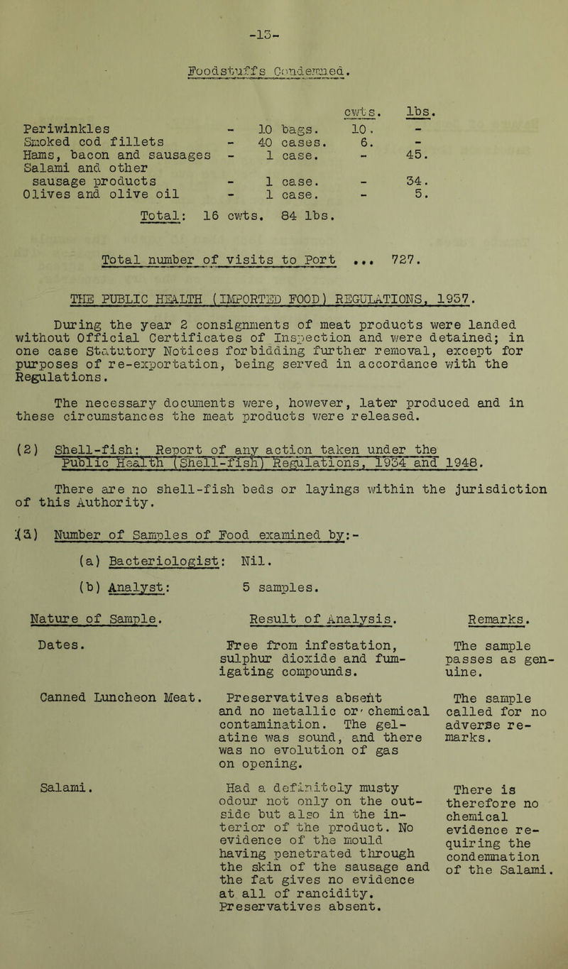 -13- good stuffs Oond . Periwinkles Sjnoked cod fillets Hams, bacon and sausages Salami and other sausage products Olives and olive oil Total: 16 ].0 bags. cv/t s. 10 . lbs 40 cases. 6. - 1 case. - 45. 1 case. 34. 1 case. - 5. cv/t s. 84 lbs. Total number of visits to Port ,,, 727. THH PUBLIC HBA.LTH (IIVIPORTED FOOD) REGULATIONS, 1957. During the year 2 consignments of meat products were landed vjithout Official Certificates of Inspection and were detained; in one case Statutory Notices forbidding further removal, except for purposes of re-exportation, being served in accordance v/ith the Regiulations, The necessarjT- documents were, however, later produced and in these circumstances the meat products v/ere released. {2) Shell-fish; Report of any action taken under the public Health l^ell-'flsh) Regi^rat'io'n'sV 19'54 and 1948. There are no shell-fish beds or layings within the jurisdiction of this Authority. •(^) Number of Samples of Food examined by: (a) Bacteriologist: Nil. Analyst; 5 samples. Nature of Saraple. Result of Analysis. Dates. Free from infestation, sulphur dioxide and fum- igating compounds. Canned Luncheon Meat. Preservatives absefit and no metallic or - chemical contamination. The gel- atine was sound, and there v\?as no evolution of gas on opening. Salami. Had a definitely musty odour not only on the out- side but also in the in- terior of the product. No evidence of the mould having penetrated tlirough the skin of the sausage and the fat gives no evidence at all of rancidity. Preservatives absent. Remarks. The sample passes as gen uine. The sample called for no adverse re- marks. There is therefore no chemical evidence re- quiring the condemnation of the Salami