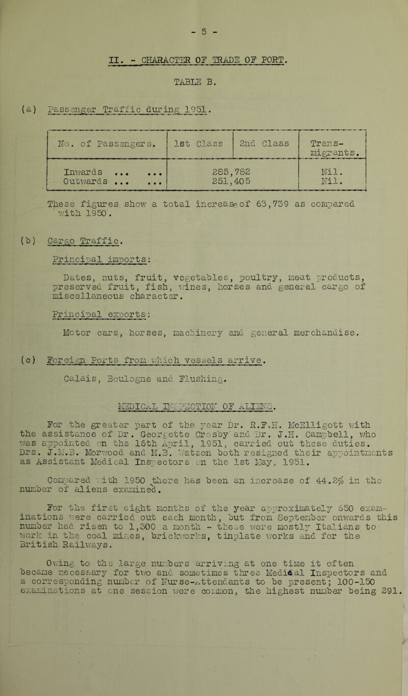 II. - CHARACTER OF TRADE OF PORT. TABLE B. (a) Passenger Traffic during _1_951. No. of passengers. 1st Class 2nd Class Trans- migrants. Inwards Outwards 285,782 231,405 Nil. Nil. These figures show a total increase of 63,739 as compared with 1950'. (b) Cargo Traffic. Principal imports: Dates, nuts, fruit, vegetables, poultry, meat products, preserved fruit, fish, wines, horses and general cargo of miscellaneous character. Pr in c ip al exp or t s : Motor cars, horses, machinery and general merchandise. (c) Foreign. Ports from which vessels arrive. Calais, Boulogne and Flushing. MEDICAL HAPECTIOF OF ALIENS. For the greater part of the year Dr. R.F.H. McElligott with the assistance of Dr. Georgette Crosby; and Dr. J.H. Campbell, who was appointed on the 16th April, 1951, carried out these duties. Drs. J.M.B. Morwood and M.3. Watson both resigned their appointments as Assistant Medical Inspectors on the 1st May, 1951. Compared with 1950 Jshere has been an increase of 44.2f0 in the number of aliens examined. For the first eight months of the year approximate!y 650 exam- inations were carried out each month, but from September onwards this number had risen to 1,300 a month - these were mostly Italians to work in the coal mines, brickworks, tinplate works and for the British Railways. Owing to the large numbers arriving at one time it often became necessary for two and sometimes three Mediaal Inspectors and a corresponding number of Nurse-attendants to be present; 100-150 examinations at one session were common, the highest number being 291.