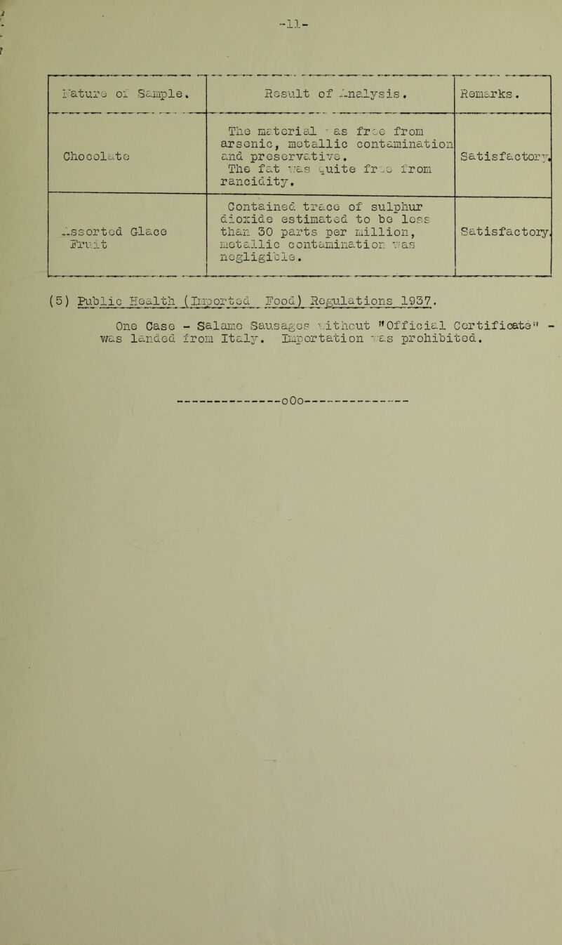 II- Future of Sample. Result of Analysis. Remarks. Chocolate The material v as free from arsenic, metallic contamination and preservative. The fat was quite free from rancidity. Satisfactory, assorted Glace Fruit Contained trace of sulphur dioxide estimated to be less than 30 parts per million, metallic contamination was negligible. Satisfactory, (5 ) Rib lie Health (Imp or t o d Food) Regulations 1957 . One Case - Salame Sausages without Official Certificate” was landed from Italy. Importation was prohibited. 0O0