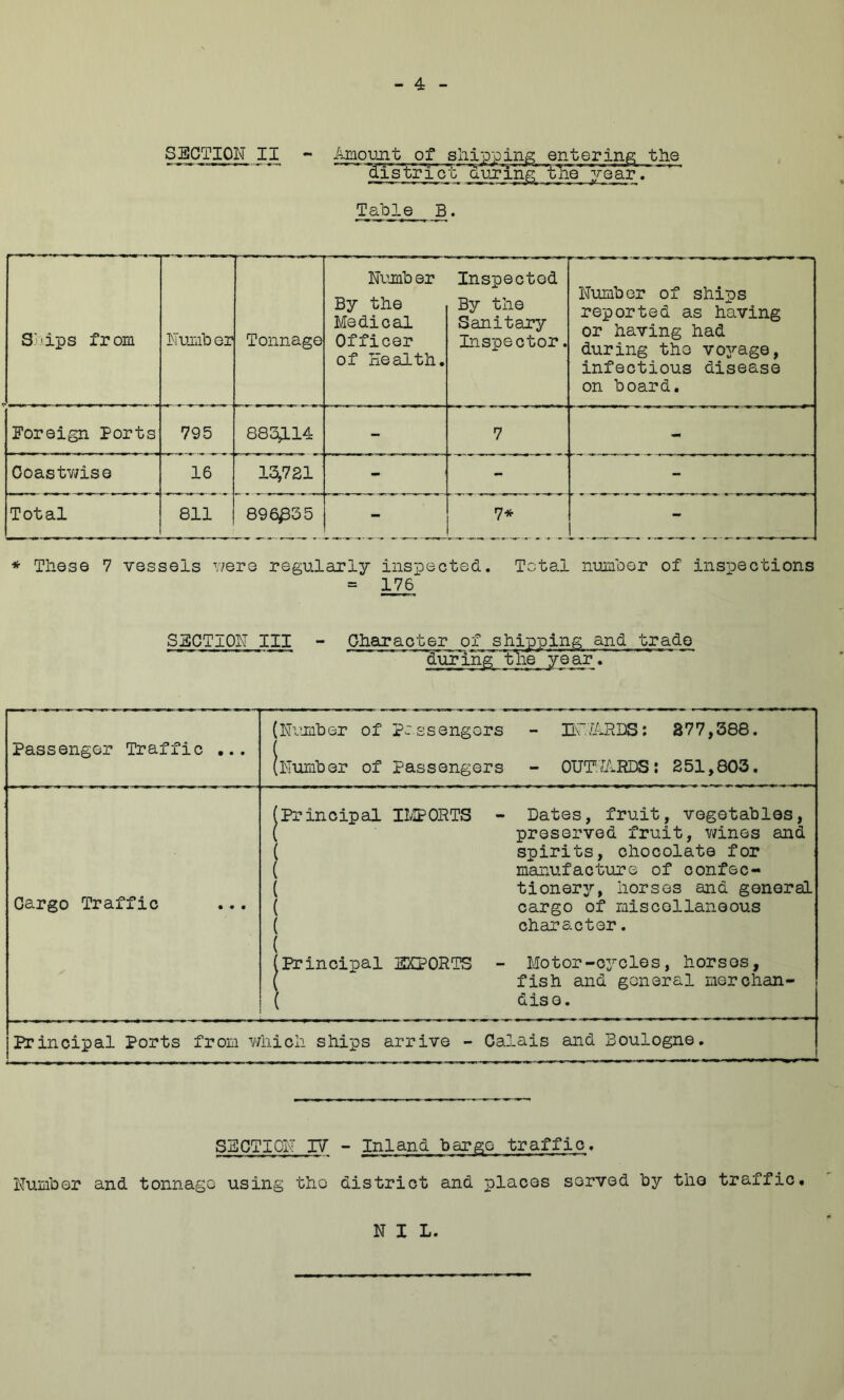 SECTION II *■ Ainount of shi;p;piiig entering the ‘dlVtrTol: dm’infi 'TEe* Vear Table B» S'dps from Numiber Tonnage Numb er By the Medical Officer of rlealth. Inspected By the Sanitary Inspector. Number of ships reported as having or having had during the voj'-age, infectious disease on board. Foreign Ports 795 883^14: - 7 - Coastv/ise 16 13,721 - - - Total 811 896^35 - 7* - * These 7 vessels Y/ere regularly inspected. Total number of inspections = 176 SECTION III - Character of shipping and trade '~during' tlie year'. Passenger Traffic ... (Number of passengers - Ii\~7/iRI6: 877,388. [ilumber of Passengers - OUTTAEDS: 251,803. Cargo Traffic (Principal IMPORTS - Dates, fruit, vegetables, ( preserved fruit, v/ines and ( spirits, chocolate for ( manufacture of confec- { tionery, horses and general { cargo of miscellaneous ( character. ( (Principal EXPORTS - Motor-cycles, horses, ( fish and general merchan- ( dise. Principal Ports from which ships arrive - Calais and Boulogne, SECTION VT - Inland barge traffic> Number and tonnage using the district and places served by the traffic* NIL.
