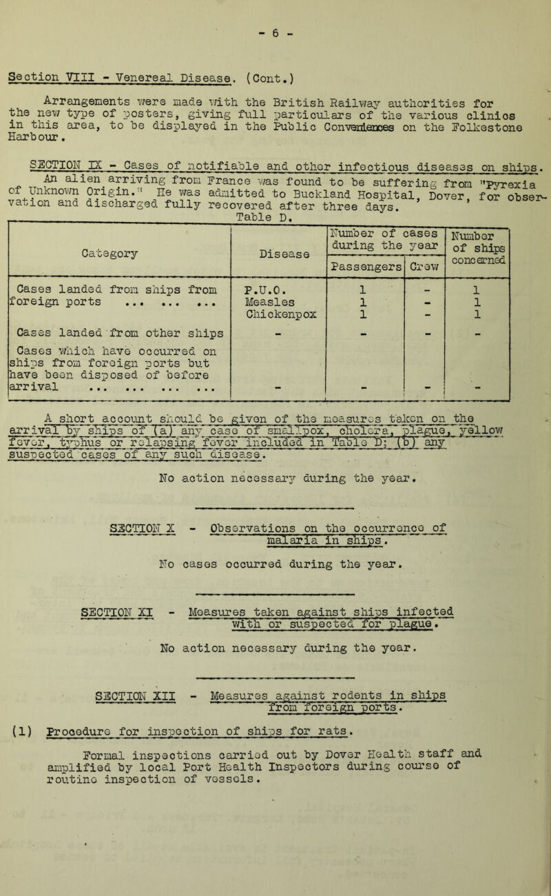 Section VIII - Venereal Disease. (Cont.) Arrangements Y/ere made v/itii the British Railwa^;^ authorities for the nev7 type of posters, giving full particulars of the various clinics in this area, to he displa37‘ed in the Public Convecierices on the Folkestone Harbour, SECTION IX ~ Cases of notifiable and other infectious diseases on ships. An alien^ arriving from France v/as found to be suffering from ’’Pyrexia of Unknov/n Origin.” He was admitted to Buckland Hospital, Dover, for obser- vation and discharged fully recovered after three days. Number of cases Number Category Disease during the year of ships Passengers Crew concerned Cases landed from ships from P.U.O. 1 — 1 foreign ports Measles 1 - 1 Chickenpox 1 - 1 Cases landed from other ships Cases V7hich have occurred on — - - - ships from foreign ports but have been disposed of before arrival I » A short accoimt should be given of the moasuros taiccn on the arrival Vy ships of Ta)'^any case of smallpox, cholera, piyellow fovor, typhus or relapsing fov^^ includeH’^in TablQ~T); (b) any suspected cases of an:/ such disease. No action necessar3^ during the 3rear. SECTION X - Observations on the occurrence of inalaria i'n ships^ No cases occurred during the year. SECTION XI - Measures taken against ships infected with' 'or' suspected' for plagu^. No action necessary during the year. SECTION XII - Measures against rodents in ships ’ 'from foreign ports. (1) Procedure for inspection of ships for rats, Formal inspections carried out by Dover Health staff and amplified by local Port Health Inspectors during course of routine inspection of vessels. 1