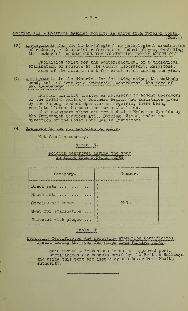 Section XII - Measures against rodents in sliips from foreign ports. ™ ) (2) Arrangements for the bactoriological or patiiologioal examination of rodents r witli special reference to rodent ;plague, incTuding” 'file nmiS^ of rodents sent for exemiiliafTon^during Pacilities exist for the bacteriological or pathological examination of rodents at the Counts?’ Laboratory, Maidstone. None of the rodents sent for examination during the year. (3) Arrangements in the district for deratting ships, the methods used, and, if done bs^ a commercial contractor, the name of the contractor. Harbour district treated as necessars? by Rodent Operators of the British Railv.rays Southern Region and assistance given bs?- the Borough Rodent Operator as required, there being complete liaison be’bween the tvjo authorities. Tnen necessarsr ships are treated vdth Hydrogen Cyanide by the Fumigation Services Ltd., Barking, Essex, under the direction of the Dover Port Health Inspectors. in the rat-proof: ships Not found necessary. Table E. Roden’bs destroyed during the year in ships from foreign p< Categors?-, Number. Black rats ... Brown rats ... Species not knovvn S''-mt for examination ... Infected with plague ... i ) Nil. ! / i Table F. Dera’bting Certificates and Deratting Itcemption Cortificates iss'ue'd 'diufing the' year f'or ship's from foreign ports. None issued - Folkestone is not an approved port. Cortificates for vessels omod by the British Railways and using this port are issued by the Dover Port Health author!ty.