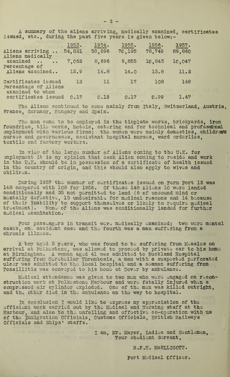 A summary of the aliens arriving, medically examined, certificates issued, etc., during the past five years is given below;- 1953. 1954. 1955. 1956. 1957. Aliens arriving .. 54,821 58,896 70,195 78,749 89,860 10,047 Aliens medically examined 7,062 8, 696 9,855 10,843 percentage of Aliens examined.. 12.9 14.8 14.0 13.8 11.2 Certificates issued 12 11 17 108 148 percentage of Aliens examined to whom certificates issued 0.17 0.12 0.17 0.99 1.47 The Aliens continued to come mainly from. Italy, Switzerland, Austria, France, Germany, Hungary and Spain. The men camo to be employed in the tinplate works, brickyards, iron foundries, tile works, hotels, catering and for technical and professional employment with various firms; the women were mainly domestics, children^ nurses and governesses, assistant hospital nurses, ward orderlies, textile and factory workers. In view of the large number of Aliens coming to the u.K. for employment it is my opinion that each Alien coming to reside and work in the U.E. should be in possession of a certificate of health issued in the country of origin, and this should also apply to wives and children. During 1957 the number of certificates issued on Form port 12 was 148 compared with 108 for 1956. Of these 148 Aliens 10 were landed conditionally and 35 not permitted to land (6 of unsound mind or mentally defective, 15 undesirable for medical reasons and 14 because of their inability to support themselves or likely to require medical treatment). None of the Aliens was conditionally landed for further medical examination. Four passengers in transit weru medically examined; two were mental cases, on., accident case and the fourth was a man suffering from a chronic illness. A boy aged 2 years, who was found to bo suffering from Measles on arrival at Folkestone, was allowed to proceed by private car to his home at Birmingham. A woman aged 41 was admitted to Buckland Hospital suffering from Cerebellar Thrombosis, a man with a suspected perforated ulcer was admitted to the local hospital and a seaman suffering from Tonsillitis was convoyed to his home at Dover by ambulance. Medical attendance was given to two men who wore engaged on recon- struction work at Folkestone Harbour and were fatally injured when a compressed air cylinder exploded. One of the men was killed outright, and the other died in the ambulance on the way to hospital. In conclusion I would like to express my appreciation of the efficient work carried out by the Medical and Nursing staff at the Harbour, and also to the unfailing and effective co-operation with us of the immigration Officials, Customs Officials, British Railways Officials and ShipsT staffs. I am, Mr. Mayor, Ladies and Gentlemen, Your obedient servant, R.F.H. McELLIGOTT. Port Medical Officer.