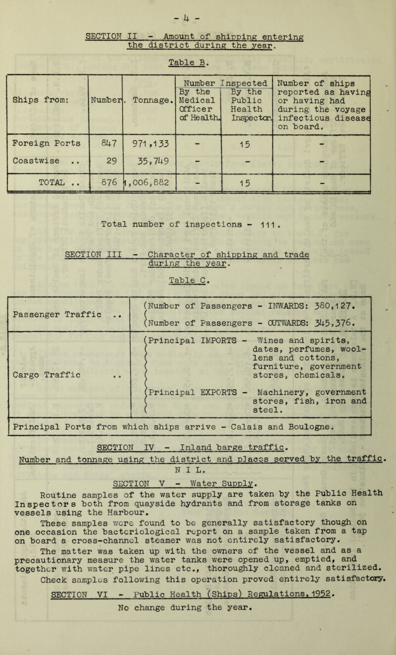 SECTION II - Amount of shipping entering the district during the year. Table B, Number Inspected Number of ships Ships from: Number c Tonnage. By the Medical Officer of Health. By the Public Health In^ctar. reported as having or having had during the voyage infectious disease on board. Foreign Ports 847 971 ,133 - 15 - Coastwise 29 35,749 - - - TOTAL .. 876 1,006,882 - 15 - Total number of inspections - 111. SECTION III - Character of shipping and trade during the year. Table C. Passenger Traffic 'Number of Passengers - INWARDS: 380,127. ’Number of Passengers - OUTWARDS: 345,376. Cargo Traffic 'Principal IMPORTS - Wines and spirits, ' dates, perfumes, wool- f lens and cottons, f furniture, government f stores, chemicals. ^Principal EXPORTS - Machinery, government [ stores, fish, iron and [ steel. Principal Ports from which ships arrive - Calais and Boulogne. SECTION IV - Inland barge traffic. Number and tonnage using the district and places served by the traffic. NIL. SECTION V - Water Supply. Routine samples of the water supply are taken by the Public Health Inspectors both from quayside hydrants and from storage tanks on vessels using the Harbour. These samples v/cre found to be generally satisfactory though on one occasion the bacteriological report on a sample taken from a tap on board a cross-channel steamer was not entirely satisfactory. The matter was taken up with the owners of the vessel and as a precautionary measure the water tanks were opened up, emptied, and together with v;ater pipe lines etc., thoroughly cleaned and sterilized. Check samples following this operation proved entirely satisfactory, SECTION VI - Public Health (Ships) Regulations, 193.2. No change during the year.