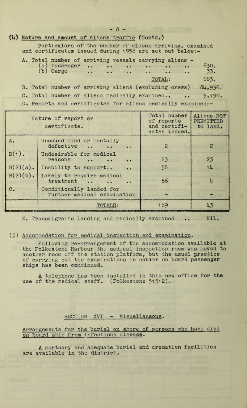 (h) Nature and amount of aliens traffic (Contd.) Particulars of the number of aliens arriving, examined and certificates issued during 1958 are set out helow:- A. Total number of arriving vessels carrying aliens - ^a) Passenger .. .. .. .. 630. (b) Cargo •o •• o» »• *0 33* TOTAL; 663. B. Total number of arriving aliens (excluding crews) 84,936. C. Total number of aliens medically examined., 9,190. D. Reports and certificates for aliens medically examined:- Nature of report or certificate. Total number of reports and certifi- cates issued. Aliens NOT PERI'CTTED to land. A. Unsound mind or mentally defective 2 2 B(1). Undesirable for medical reasons 23 23 B(2)(a). Inability to support.. 58 14 B(2)(b). Likely to require medical treatment 86 4 c. Conditionally landed for further medical examination - - TOTALS; 1 69 43 E. Transmigrants landing and medically examined Nil. (5) Accommodation for medical inspection and exam.ination. Following re-arrangement of the accommodation available at the Folkestone Harbour the medical inspection room was moved to another room off the station platform, but the usual practice of carrying out the examinations in cabins on board passenger ships has been continued, A telephone has been installed in this new office for the use of the medical staff. (Folkestone 51512). SECTION XVI - Miscellaneous. Arrangements for the burial on shore of persons who have died on board ship from infectious disease. A mortuary and adequate burial and cremation facilities are available in the district.