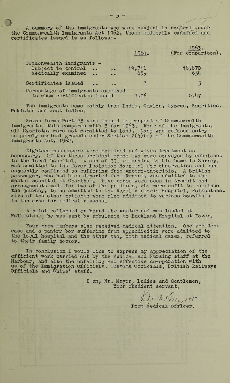 A summary of the immigrants who were subject to consol under the Commonwealth Immigrants Act 19^2, those medically exSmlhed and certificates issued is as follows 1 96h Commonwealth immigrants - Subject to control 19>716 Medically exajnined ,, ,, 659 Certificates issued ,, 7 Percentage of immigrants examined to whom certificates issued 1.06 1963. (For comparison). 16,670 634 3 0.47 The immigrants came mainly from India, Ceylon, Cyprus, Mauritius, Pakistan and Vvest Indies. Seven forms Port 23 were issued in respect of Commonwealth immigrants; this compares with 3 for I963. Pour of the immigrants, all Cypriots, were not permitted to land. None was refused entry on purely medical grounds under Section 2(4)(a) of the Commonwealth Immigrants Act, 1962, Eighteen passengers were examined and given treatment as necessary. Of the three accident cases two were conveyed by ambulance to the local hospital, A man of 39> returning to his home in Surrey, was admitted to the Dover Isolation Hospital for observation and sub- sequently confirmed as suffering from gastro-enteritis, A British passenger, who had been deported from Prance, was admitted to the mental hospital at Chartham. Pive cases were seen in transit ajid arrangements made for two of the patients, who were unfit to continue the journey, to be admitted to the Royal Victoria Hospital, Folkestone, Pive of the other patients were also admitted to various hospitals in the area for medical reasons, A pilot collapsed on board the eutter and was landed at Folkestone; he was sent by ambulance to Buckland Hospital at Dover, Pour crew members also received medical attention. One accident case and a pantry boy suffering from appendieitis were admitted to the local hospital and the other two, both medical cases, referred to their family doctor. In conclusion I would like to express my appreciation of the efficient work carried out by the Medical and Nursing staff at the Harbour, and also the unfailing and effective co-operation with us of the Immigration Officials, Customa Cfficials, British Railways Officials and Ships’ staff, I am, Mr. Mayor, Ladies and G-entlemen, Your obedient servant, h- hS'/fr >i-t Port Medical Officer.
