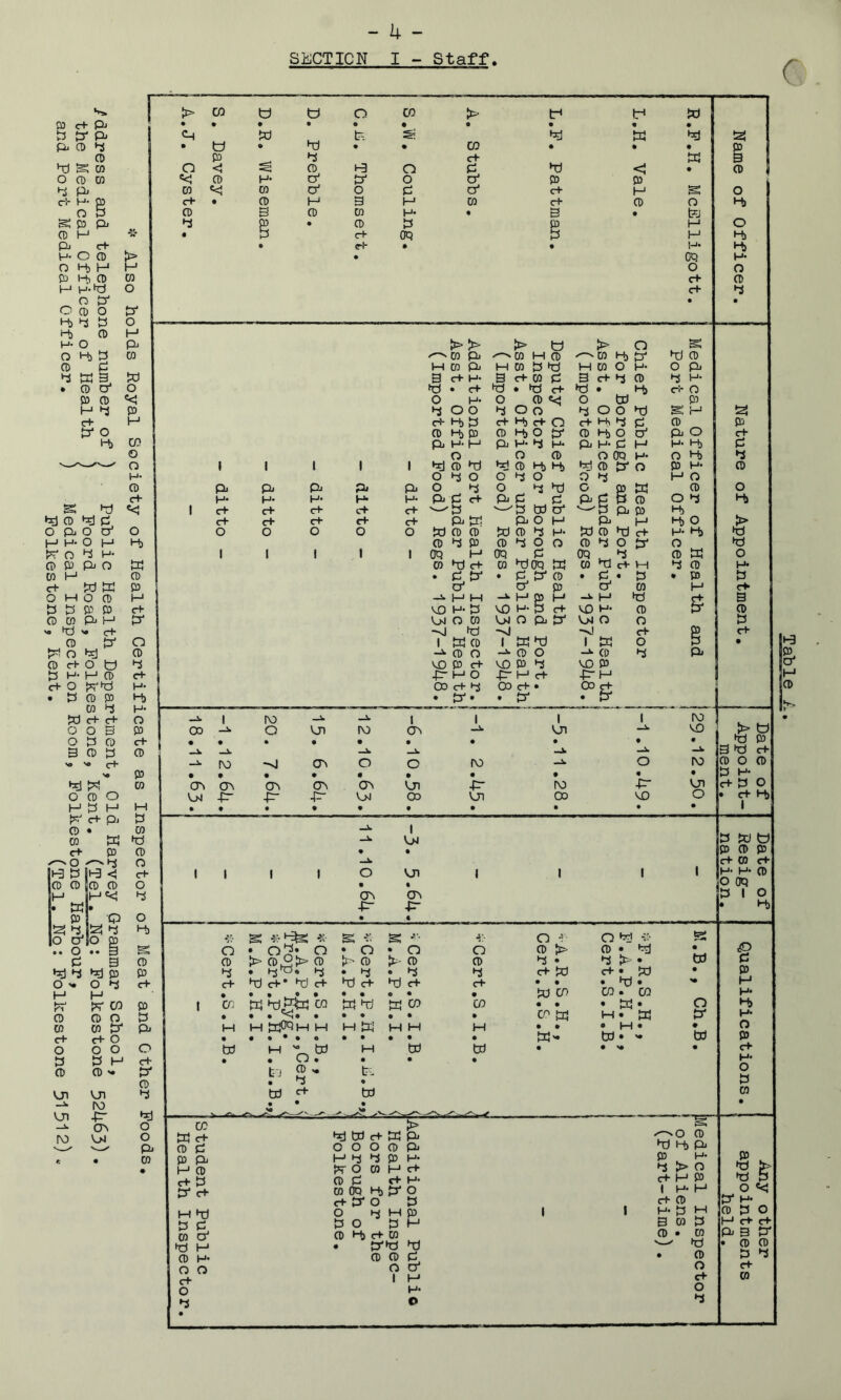 SECTION I - Staff. s. >■ CO U o o CO > td It* Id 1 QD c+ Pi • » • • • • 0 • • • 1 P tr Pi Id p.. tn ►d 1 Pi P • o • • CO • • « P 1 p p d C+ W 3 B 't) s w O <i p 1-3 o P hrl <; • P ] OPTO p H* o' tJ- o o' P p 4 Pi TO «< TO o' O p o' C+ H g O d- H- p c+ • P H 3 H TO rH P o M) O P p 3 P TO H- • 3 • td g p p. d P • P P P H O P H • P c+ OQ P H H) Pi c+ • C^- • • H* H) P- O P 1> • OQ H O l-t H H O O P l-ti P TO C+ P H H-^d O c+ d O IP • • c p O P' H) d P o H) P H H- O Pi >> > td > O g O H) d TO ^TO Pi TO H P i^TO K) a •d P P P M TO Pi M TO d H TO O H- O Pi P 3 Id 3 c+ H- 3 d- CO p 3 c+ d P d H- • P O' o ^d • e+ •d • hd c+ •d • »-b ri- O P P «< O H* O P c<! o td p H d p d o o d o o d o o ^ g H C+ H C+ H) d c+ t-b c+ O c+ H> d p P p P* o P K) P P H) O d- P H) o Id Pi o C+ i-b CO Pi H- H Pi H- d H Pi H- p H H- H) P O O O P O OQ H O H) d V O 1 1 1 1 1 •d p •d H P t-b H) •d p a o P H- p H- o d o O d O O d H O P Pi pi pi pi pi O d o d hj o p a P o c+ H* H* H- H H- pi P CH pi p p Pi p p p O d d> s *d *<1 1 c+ c+ c+ C+* c+ --^d td o' 'p Pi p H, fej p P c+ c+ c+ c+ c+ pi P! Pi O H Pi H H) O > O Pi o o' O o o o o o Id P P Id p d H- Id p Id c+ H- I-b a H H- O M H) p d P P d O CD p d o a O a O P H- 1 1 1 1 1 OQ H OQ ^ P OQ d P tu o P P Pi O K TO hj c+ TO •dOQ Id TO ‘d C+ M d p H* TO H P • P td • p p* p # P • d • P P c+ W tl! P p o^ p a TO H rH O M O P H -i* H H -k H p H -H H Id C+ 3 P P P P d- VO H- d VO H- P c+ VO H- p P' P P TO Pi H P* dJ O TO 04 O pi P* d4 p n P ^ W '• C+ -sj fd •^1 c+ £ c+ P P* O 1 td CO 1 wnj 1 PJ o P • ^ O bd P P o -»• p o CO d Pi P rl- O tl d VO P c+ VD P d VD P d H- H P c+ 4r H O p- H c+ -P-H C+- o t>r^d H* CD c+ d CD c+ • CD H . p p p H) • d' • • P- • P* UJ T H* td c+ c+ o -i- 1 Id 1 1 1 1 Id 0 0 3 p CD -ii o Id o> VJI VD ?> a o p p c+ « • • • • • • # • • dj 3 P P P 3 dJ c+ Vi '« d- fd ->J o o Id O Id p o P >• P • • • • • • • « • P H* TO cr\ CTi cr^ Cd> Ui -pr Id -p- Ul H- P O o P o OJ -fr -p- -p- V>1 CD VJ1 CD VO o • cl- t-b H p H H • • • • • • • • • • 1 C+ Pi P P • TO 1 TO W ►d P w a c+ P P • • P p P -i^O O c+ TO c+ Ha P <! C+ 1 1 1 t o VJ1 1 1 1 1 H H- p P P P P o • • U Uq 1—' IH Vd d 0^ cr> P 1 O • PJ* -p- • a P1 Q o • • d te d o ctIo p i-b g -r, g o O H g •« o • • 3 g Q • QP • Q • o • o o P > p • »d • P 3 p P > P O |> P tl> p >- p p d • d > • a c Hr] d ^ P P d • d^ • d p o d c+ Id c+ • Id • p O «• O d C+ c+ hd cH* Hd c+ ^d c+ Hd C+ C+ • • • Hd • %• H H H • • • • • • • • • • id CTi CO . CO H* CO P 1 cr; td 'd.R« CO K It) K CO CO • • • td • o M) P P o d • . . • • • ♦ • • • CO a H • a P* H TO CO P* Pi H H triWM M M ^ H M H • • • M • # O c+ c+ O . • • • • « • • • • • Ph'* a • a P O o o o td M Cd H td td • • ^ • c+ P PH c+ • • • • • • H* P P *• p- p t J • p d • (J p Ui Ui d w C+ td TO • • • 1 n 'Oi 4- -s* (J\ •y O CO > g ro o K C+ HcJ td c+ W Pi P Pi p p o o o p Pi a H) Pi e • TO p Pi H d P P H- P H- P • H P fsT O TO H c+ d > p a t c+ t* c+ M •tJ CO td H (D H- O O c+ O CD 0 CO OQ c+ tJ* O <+ H) tJ- O t3 CD c+ CO CD CD 0 1 H- O tJ P H & M H* O c+ I—' I H- P3 M tJ CO fd CD o c+- O d O H* !3 c+ 3 CD tJ c+ CO Table i.