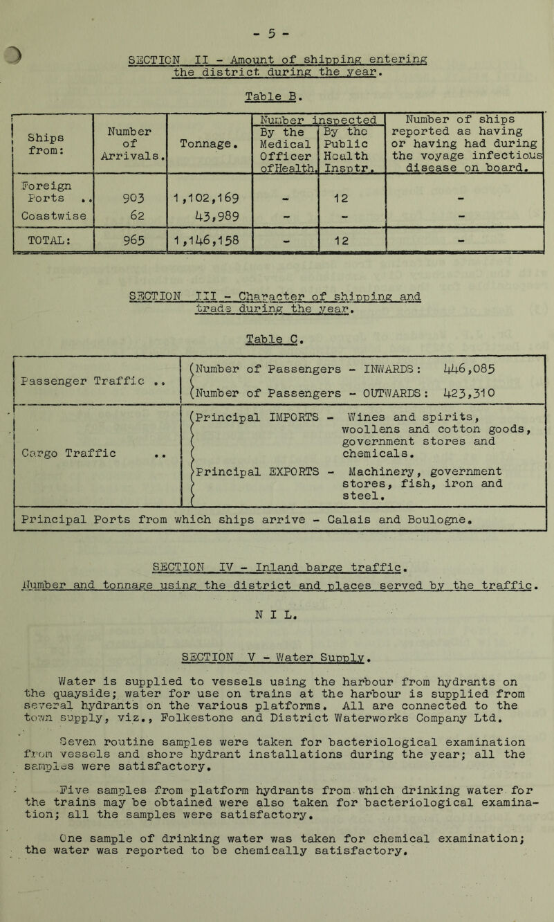SjjCTICN II ~ Amount of shi-pping entering the district, during the year. Table B. r Number inspected Number of ships 1 Ships from: Numb er of Arrivals. Tonnage, By the Medical Officer of Plealth. By the Public Health Insntr. reported as having or having had during the voyage infectious disease on board. Foreign Ports ., 903 i ,102,169 12 Coastwise 62 43,989 - - - TOTAL: 965 1 ,11+6,158 - 12 - SPICTIQN III •- Cha>:»aeter of shi trade during the year. Table C. Passenger Traffic .. 'Number of Passengers - INV\/ARDS : 446,085 ^Number of Passengers - OUTWARDS: 423,310 Cargo Traffic 'Principal IMPORTS - Wines and spirits, , woollens and cotton goods, f government stores and f chemicals, >Principal EXPORTS - Machinery, government > stores, fish, iron and > steel. Principal Ports from which ships arrive - Calais and Boulogne, SiiCTION IV -- Inland barge traffic. Humber and tonnage using the district and -places served by the traffic. NIL. SECTION V - V'/ater Suuulv. Water is supplied to vessels using the harbour from hydrants on the quayside; water for use on trains at the harbour is supplied from several hydrants on the various platforms. All are connected to the to\7n supply, viz., Folkestone and District Waterworks Company Ltd. Seven routine samples were taken for bacteriological examination from vessels and shore hydrant installations during the year; all the samxDles were satisfactory* Five samples from platform hydrants from.which drinking water.for the trains may be obtained were also taken for bacteriological examina- tion; all the samples were satisfactory. One sample of drinking water was taken for chemical examination; the water was reported to be chemically satisfactory.