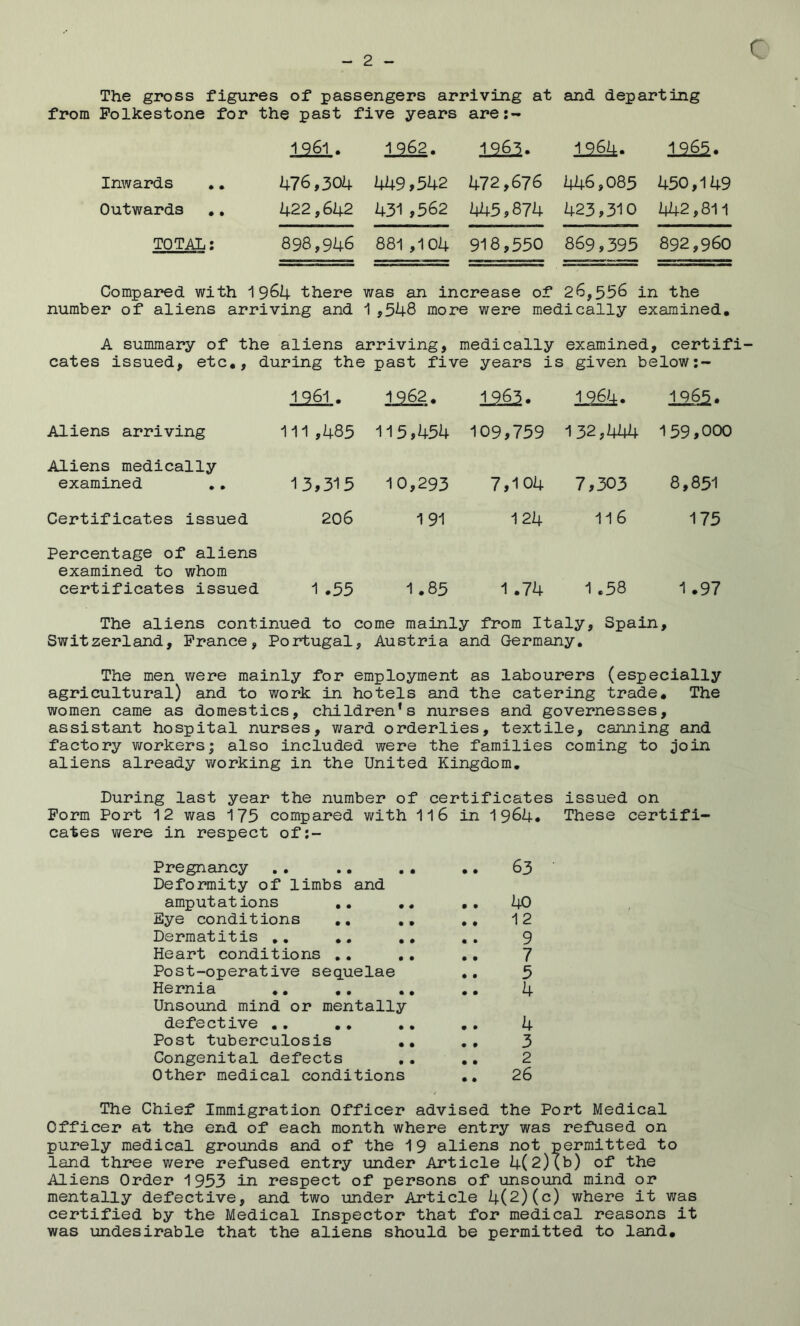 The gross figures of passengers arriving at and departing from Folkestone for the past five years are:- 1961 . 1962. 12^. 1964. 12^. Inwards ., 476,304 449,542 472,676 446,085 450,149 Outwards ,, 422,642 431,562 445,874 423,310 442,811 TOTAL: 898,946 881 ,104 918,550 869,395 892,960 Compared with 19^4 there number of aliens arriving and was an increase of 26,558 in the 1 ,548 more were medically examined. A summary of the aliens arriving, medically examined, certifi cates issued, etc*, during the past five years is given below:- 1961 . ia62. 12^. laSi* 1965. Aliens arriving Ill,485 115,454 109,759 132,444 159,000 Aliens medically examined ,, 13,315 10,293 7,104 7,303 8,851 Certificates issued 206 191 124 116 175 Percentage of aliens examined to whom certificates issued 1 .55 1.85 1.74 00 « 1.97 The aliens continued to come mainly from Italy, Spain, Switzerland, France, Portugal, Austria and Germany. The men were mainly for employment as labourers (especially agricultural) and to work in hotels and the catering trade* The women came as domestics, children*s nurses and governesses, assistant hospital nurses, ward orderlies, textile, canning and factory workers; also included were the families coming to Join aliens already working in the United Kingdom. During last year the number of certificates issued on Form Port 12 was 175 compared with 1l6 in 1964* These certifi- cates were in respect of:- Pregnancy .. .. .. ., 63 Deformity of limbs and amputations .. ,, 40 Eye conditions ,, ,, 12 Dermatitis ,, ,, 9 Heart conditions ,, ,, ,, 7 Post-operative sequelae ,, 5 Hernia ,, .. 4 Unsound mind or mentally defective .. ., .. ,. 4 Post tuberculosis ,, ,, 3 Congenital defects ,. ,. 2 Other medical conditions ,, 26 The Chief Immigration Officer advised the Port Medical Officer at the end of each month where entry was refused on purely medical grounds and of the 19 aliens not permitted to land three were refused entry under Article 4(2)(b) of the Aliens Order 1953 in respect of persons of unsoiind mind or mentally defective, and two under Article 4(2)(c) where it was certified by the Medical Inspector that for medical reasons it was undesirable that the aliens should be permitted to land*