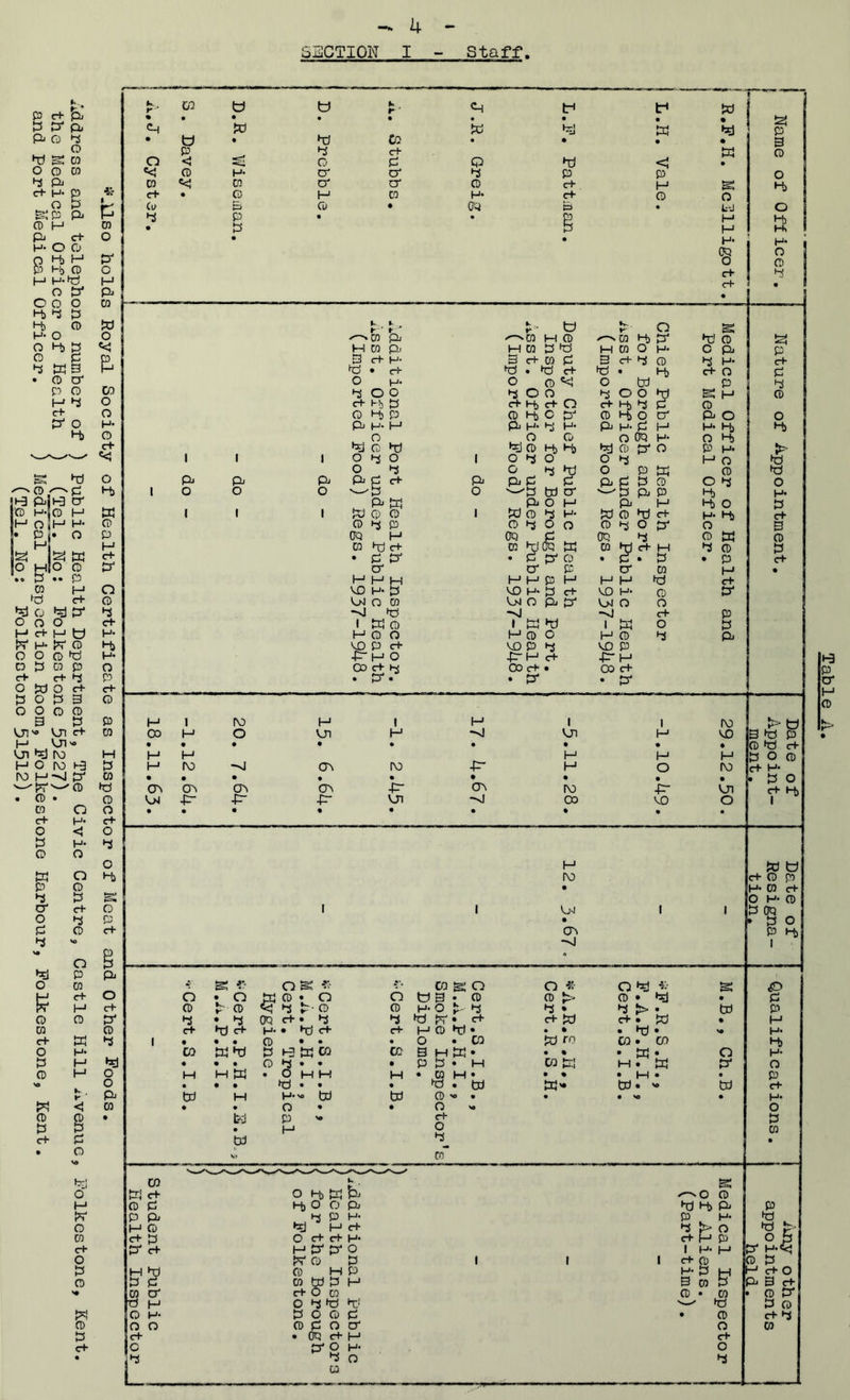SECTION I Staff P c+ s ^ pu Q ►d s O CD 4 Pi <r+- H- O ^ fSD H O H) H) H- O O o i-b 0 r-7 M c+ 0 H- B c l-t) I-b H- O 0 >S P >-i 0 0 0 P S pj c+ 0 H 0 fd S' o p 0 g B o' 0 p o V: t 0 o p' o H P^ 0 !x) o CO o o H* O c+ «< CD y y h f' c-l y y • • • • • • • • Ch • w 9 y • • • p p c+ O o Q y <1 *< 0 H- O' cr P p p 0 0 o' O' 0 c+ H e+ • 0 H CQ H* c+ 0 Cu 3 0 • OQ B • P P • • • P P ►d P P^ P o o p ►d o p c+ O O O M c+ H t> }V H* 0 O O 0 fd 0 P c+ o bd P o o o 3 VJI'® Ui c+ H Ol* VJI br) r\0 H O |V> 1-3 0 P c+ O c+ P 3 0 0 P c+ H- H) H- O P c+ 0 jy O' 0 H- 0 y ffi II 1 y y O y H- 0 0 j* • o p OQ 1 y 0 N w y • jo H o 0 y • 0 P • • p y 0 y CJ VD y c+ 0 y o y y P P P P^ W 0 0 4 P H hj c+ P P Pi O 0 0 o o p p '^p p* W 0 0 4 OQ 0 0 i-b Ha O I H UD ■P- co M M H- P O 0 fp PJ 0 0 O P c+ H O P • g cr H H V£) H- Lm o “n1 » p H 0 V£) p •P-H CDO c+ • * P' P P pi ^d o p c+ p H H- O P CD P H c+ P* O OQ H 0 O p o &g p. !3D 0 0 p OQ 0 • P O' H H VO H- VjJ O I W H 0 VO P P-H CO c+ • P* p' O P 0 Pi P H C+- p^ hd o p c+ P 0 hd 0 o c+ O P 0 ' CO c+ O P Q w p p o' o p ■0 Q H* <! H* O O 0 P c+ P 0 P O n s o p c+ O M o 0 c+ O P 0 0 P c+ H l\D Vj-J cr\ 5d o L--J h-i H H* OQ O c+ c+ 1. t ‘ r ' K * u t- o g .0 Pi ►CO y 0 0 y y y 0 y 0 y y CO P y y 0 o H- c pi 3 c+ H- 3 c+ 0 P 3 y p 0 p H- y 9 rl- y • y c+ y • y y O o H- o 0 o w P p o O p o o p o o y s y c+ P c+ y e+ o y y p p 0 0 y P 0 y O y 0 y o cr pi o y H- y pi H- P H' y H- p y H* y O P M O Hj P) H- O 0 P H, H* O 0 P O P) W 0 P H «+ P' P P pi P 3 0 O H) o H) H> H- O 0 w P c+ P P 0 O H) o H* P c+ 3 0 P <r+ p y 1 y y 1 y 1 1 y > td 0 CO y o vr y vr y VO 3 y p • • • • • • • 9 • 0 y y H y y y y y P O 0 P H y cr y y y o y c+ H- 0 • • • • • • • • • . p o y cr. cr. cr cr y cr y y vn y y, 0 VM ■y y y VJ1 -vj 00 VO o 1 o • • • • • • • • • C+ c+ 0 H* 0 O H P OQ » a W O “ P «+ 0 p Q g 1 p pi o 0 g og *-■ CO g o O « o y ^ g y y o o • o y 0 • o o td 3 • 0 0 > 0 • y • p W y C+ 0 0 P 0 0 y o t- p P • p l> • P 0 0 y p • p OQ y • p p y fr • y y y y. y • y 0 0 c+ y y H* • y y y y 0 y • • • . y • >• C+ W p 1 « • • 0 • • • O . CO y CO CO . CO H) o H* CO p y td CO CO 3 y td« • % • y • Q H- P y • • • 0 p • • • P P • M CO K M • td P' O 0 y o y M y . o y M H • 0 M • • « • y • • P o • • • y • • • y . td td'* td • '» W y y ■ y td M H-'i. tj) 0 '» • • • ^0 • H- W <! 0 * • O • o o 0 0 • P v> p P P • y o 0 C+ P td p • • o v> CO* CO Pi <+ 0 P P pi M 0 sa sg 0 o' hd H Q H- o o c+ C P o H) •xj O ct H P O CO td P O 0 p tp O 0 p OQ P* P Pi H- c+ H* O P P H P! P O' H H- O •O 0 ►d Hb Pi P P e+ I c+ H- 3 0 H- O P H id 0 o e+ O P P O' H 0