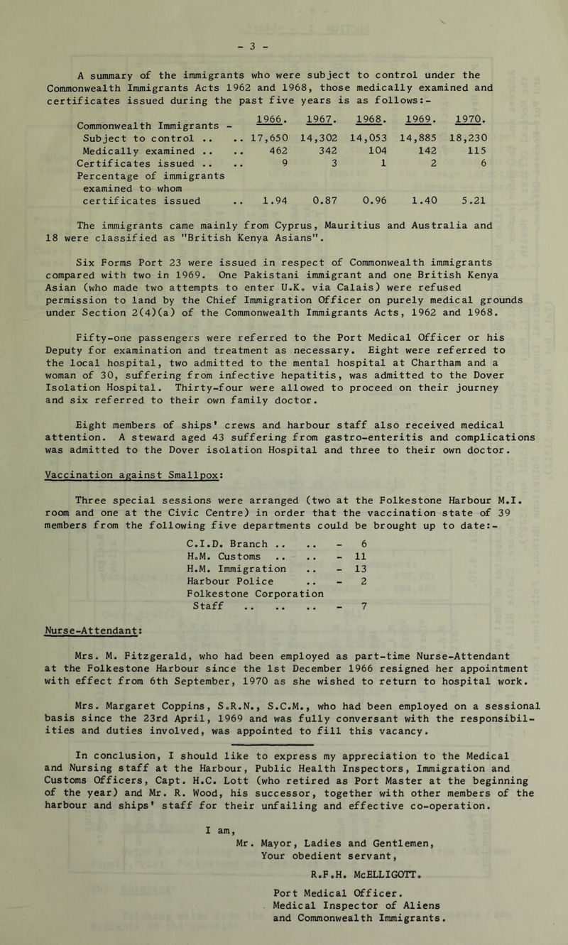 A summary of the immigrants who were subject to control under the Commonwealth Immigrants Acts 1962 and 1968, those medically examined and certificates issued during the past five years is as follows:- Commonwealth Immigrants - 1966. 1967. 1968. 1969. 1970. Subject to control .. 17,650 14,302 14,053 14,885 18,230 Medically examined .. 462 342 104 142 115 Certificates issued .. Percentage of immigrants 9 3 1 2 6 examined to whom certificates issued 1.94 0.87 0.96 1.40 5.21 The immigrants came mainly from Cyprus, Mauritius and Australia and 18 were classified as British Kenya Asians. Six Forms Port 23 were issued in respect of Commonwealth immigrants compared with two in 1969. One Pakistani immigrant and one British Kenya Asian (who made two attempts to enter U.K. via Calais) were refused permission to land by the Chief Immigration Officer on purely medical grounds under Section 2(4)(a) of the Commonwealth Immigrants Acts, 1962 and 1968. Fifty-one passengers were referred to the Port Medical Officer or his Deputy for examination and treatment as necessary. Eight were referred to the local hospital, two admitted to the mental hospital at Chartham and a woman of 30, suffering from infective hepatitis, was admitted to the Dover Isolation Hospital. Thirty-four were allowed to proceed on their journey and six referred to their own family doctor. Eight members of ships’ crews and harbour staff also received medical attention. A steward aged 43 suffering from gastro-enteritis and complications was admitted to the Dover isolation Hospital and three to their own doctor. Vaccination against Smallpox: Three special sessions were arranged (two at the Folkestone Harbour M.I. room and one at the Civic Centre) in order that the vaccination state of 39 members from the following five departments could be brought up to date:- C.I.D. Branch .. • • - 6 HoM. Customs .. 11 H.M. Immigration .. 13 Harbour Police .. 2 Folkestone Corporation Staff t ♦ — 7 Nurse-Attendant; Mrs. M. Fitzgerald, who had been employed as part-time Nurse-Attendant at the Folkestone Harbour since the 1st December 1966 resigned her appointment with effect from 6th September, 1970 as she wished to return to hospital work. Mrs. Margaret Coppins, SoR.N., S.C.M., who had been employed on a sessional basis since the 23rd April, 1969 and was fully conversant with the responsibil- ities and duties involved, was appointed to fill this vacancy. In conclusion, I should like to express my appreciation to the Medical and Nursing staff at the Harbour, Public Health Inspectors, Immigration and Customs Officers, Capt. H.C. Lott (who retired as Port Master at the beginning of the year) and Mr. R. Wood, his successor, together with other members of the harbour and ships’ staff for their unfailing and effective co-operation. I am, Mr. Mayor, Ladies and Gentlemen, Your obedient servant, R.F.H. McELLIGOTT. Port Medical Officer. - Medical Inspector of Aliens and Commonwealth Immigrants.