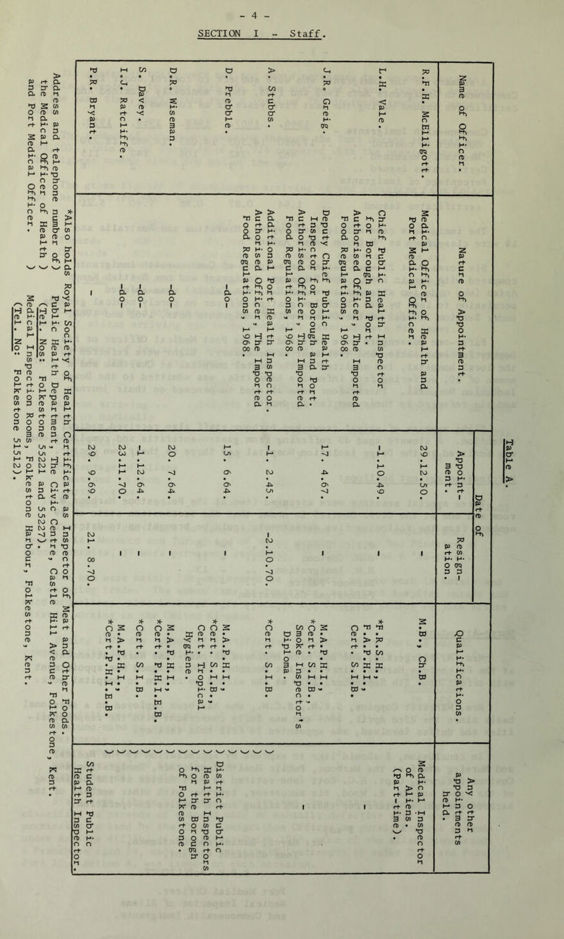 SECTION I - Staff. P n- 3 3- D. (T) ns 2 o m 1-1 d n- H- n 2 P n K-* D. p i-h, p. n O fD H+, p •-h P- o n i-n (D p a • (D p p* 2 ^ (D H a (T) P- P* o . p p* 2 O PI .. 3 w •o ■n ft o O pr ft w rt > d d p ft Cfl m p 3 d <-h ft P* ft •o 3- 0 3 ft 1 ^ 3 H o* cn ft o p 3- a o i-n p* ^ d CO JO o ns /-N C P H o' p* ft ■ p* p- 00 . o o n 2 K I- O CD ft CO P p .. P* '< P 3- O nri O O p* H) a JV *0 ft ft p p CO P i-h ft 3 ns PI 00 ts ts > • o • o • • • • ?o Cl JO JO • • ts e ns 00 0 • • p p p DS ?0 < 2 ft c o < • P p ft p- cs* cs* p p '< p *< CO o* o* ft h- P o • ft p CO p- n> n 3 p* 3 ft • CTO • tn P p- P • • • p) 3 M d 0 1 I d 0 1 I d 0 1 p- CTO O d 0 1 m > > > ts > o 2 c d no c M ft ns c Hi 2 ns ft o p d o p 3 ns o p O P- 0 d o 3* P- o 3- CO c o 2 P ft p p- d 0 P d O ns p d 0 Hi p n p P- p a >< p w p JO p- o JO p- n JO p- o ns 2 p 2 ft CO 3 ft CO p o ft CO p c ft P CTO ft P CTO ft o 3- CTO ft 0 2 d o P C d P C d p P* c d c p p- Hi C P P ft p CTO p* o Hi P P o ns P p Hi Hi p O 2 O p P- ft P Pi o P Hi o p Hi p fl P- Pi p P Hi p ns p* Hi P 2 ft o o p- p o P- c o P- 3 ft Q P Hi 3 o 3 n CO cr 3 n d P CO ft 2 CO ft o p CO ft p Hi O > « p ft p p p- p ns P P- Hi n P V* o r> o 2 n ns p P p c p p ft 2 o vO H p vO H CTO 2 lO H p M p ft p- CSI 3* 3* Oi 3- 3- ft c> 2 « 3 • p 3 c» ft 00 ft P 00 ft CO p p • p • P p • ns p 3 M 3 M 3 p M ft 2 ft 3 CO 3 d 2 3 fi 3 ts ts ns ns p P p O ft o ns o o 3 • P n p o p p d P p p p p ft o ft p ft d p d • d O JO rf rf 3 O O 3 2 ft O 3 IT) 3 ft 3 O Ul 0) rt ft H* Ln p CO to 1 CO 1 P 1 CO Ol H* iD CO p o Ui P -O P vO > p m CO H p- • • • • • • • • ns CO o CO 2 Hi p p P h-* 3 ns W 1—* p ft P- lO p CO 2 CO -P o to ft o • 2 O • • • • • • • • 3 P- ft P O P 2 ■o 2 2 2 2 Ln P 3 CO 3 P- vO o -C>. -n. -P Ln vO o • r+“ ri' d < ft • • • • « • • • 1 CS o p- p 3 On n p ro Ln 0) ft CO O 2 to ft M o P -O 3 3 CO 1 Hi p s-/ rt CO M to JO 2 • p ns • • p ft O ft ft 1 1 1 1 p 1 1 1 P CO C «« o 00 o p. p. P • O CTO '* o o -4 3 3 p p o O • 1 •Tl CO • o o p p Hi 2 ft ft 2 CO P3 ft r+ P p X- X- X- X- X- X- X- 2 o p O s o o 2 O o 2 o Cfl o 2 o 2 2 • o 3 »-» ft • ft ft • 2 ft ft • ft cs 3 ft • ft • • w ft p > p > '< p > H p- o p > p > JO • c > 3 rf • r+ H- e CTO rt rf • rt ns 2 rt • rt • • p < d • ns • • ns P- • • ns • ft • ns • ns 00 H-* ft ns • • ft • o • • • o p- ft 3 o • 2 00 ns 2 3 H CO 2 00 3 M 00 2 in 2 2 2 Hi 3 C r+ 2 • • • • ft p • • • P 3 • • • • • • p. rf ft 2 • M M 2 M • o M M M (/) M M M M W O • N* ft M • • o • ns • • • ns • • • • • P n • w M p- ro w ft 2 ro rt m tt • • o • • O • • H- o ns • w p rf o p o w • p o 3 2 o • ra p w ft d • • CO CO CO w 'w/ W V—W V-/ W s-/ S-/ C/3 CS 2 2 rt o Hi 2 p. O CD ft c Hi o ft CO 2 Hi O. p P d p p rt P P- 2 > p ft 2 p p n > o 2 3 rt 3 O rt rt- p- rt P p 2 O 2 P 2 2 o 1 P- P ft P- 2 ft p 1 1 ft P 3 o M 2 ft M p- 3 -M d P rt 3 C CO W 3 2 3 CO a • 3 2 CO 2 rt o CO C ft . CO CD CD a P o p 2 2 2 3 ft P- 3 o ft P • ft rt O o ft c o P- O CO rt • CTO rt o rt o 2 o o p p p • CO 2 P 3 ft Pi p- n ft p