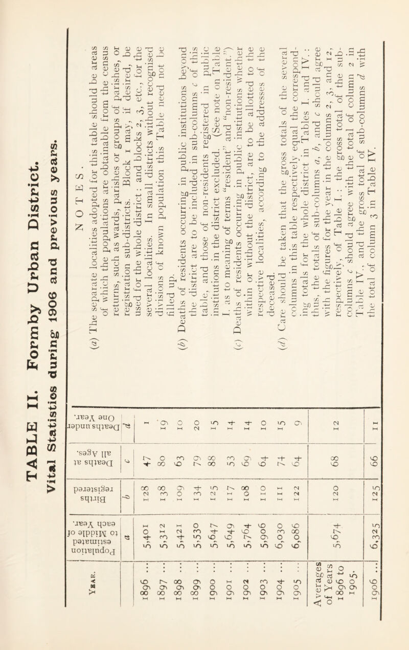 o CO o W n <! H f^i o {Q :s o •pH > <D & a 'O fl c^ CO ? 0> ;0 'H bn fl a TS (0 O •pH (C •^ -p p> CO 7i •p c/5 OS CU t-l c3 OJ) O a; 3 trj 4-> C/1 75 P C/5 C 05 CJ CD a o OJ 3 ccj CU 05 -C 1; O XI ^ O) ^ ^ '*■' 75 C/i 'v tj ’P -!-■ ^ X O -C 05 ■■+-. c/5 ;-i ;—I c/5,’ P 05 05 o .1 bC 2 O 05 P-5 M 05 05 X ^ 05 05 d ■;=! oa p o X ao 05 a=; X o 'o s-< 05 05 05 r-< 05 c/5 'O O c/5 rs Oh >> .1=1 ? ^ c/5 ^ ^ a3 Vh 0 =5 P 05 00 O '-*—4 X 05 ci -Q O 05 >-i C/! o -a 1-. c^ 05 X C-) O G 'G f-i —I p ^ ,-A TO . i2t Ph .—I ’ Ui a a^ cn a O X .a s r^ c/5 o • rH 75 05 ci 05 _o 05 -t-j a i-i rS r\ '—I 05 c/5 05 ■n a TD I-I V-4 -^P P S X! 05 o a. .a a X ■05 c-* X 05 75 X c/5 O D c/5 C/5 HH o ^ o ^ a; • j—< > -I-' • .—I 05 3 a o P O .—I t:; p ai bJ3 a > 05 05 a f-i u, O 'j^ 3 33 r C/5 • 3:: 4P o • rX 4-> cj 3 X o . o 3 'p—I c c/5 C/5 o * ■4-> P -t-j o ^ 05 •'- X 05 a .p 75 X p X tcO X p X o a -i-> X a 05 a S a -(-> 05 .a tJ3^ a S-H 75 3 ^-> 05 P X 05 P X x: •-I 05 75 ^ a a p X ^ 3 X a c/i a >-i ■•-> I C-i -(_> poo a X X a p oj X p p 4-J 05 p o c/5 05 c/5 C/j a X X a a X '—^ I .. 05 ^ X .05 r' p S. s-i ’-' a o 3 - a X P’s I f ' M X .P '-' P c/5 N 05 c/5 rT-. r— — a p a 3 3 ax c p p X -t-' P c/5 05 X ♦ c/5 05 05 ^ • rP X a p oj OX) 2 ix^ 05 o iTn a O OX) K» • r-l P 05 l-l P 15 05 X 05 O o 4-.> 75 a X a o LJ •< i-H 4_l c/5 3 3 a 2 c/5 ^ o X p c/5 05 o ^ X X •p J5 X X 75 05 a -p 5p ^ C/^ 3 p c/5 PP CTj Q o a p ., a .X ■p .1—1 —- c/5 P P P O .r^ 0J5 ^ P • f—' - S P 05 ”0 3 a a o ^3 a • a p X a a.x S3 ^ - 2 o ^ X !-i o O 0) c/5 a O) o 3:: O ' C r5 G a X ^ o o g 05 ^ a :3 ax ^ ''C> 753'-m3 3^3xjgo V p pp a a^-^x .o “ o S ^ 2 75 - 05 OX) a a X X _ 75. ^ a ^ a 05 75 g X -!-> XXi X a ^ X c a X X a X a a a x^aAagc^S^ox O X X X X OX) ,-X^75'^ppa ^ ^ f _ G 33 ^ ^ O xi: 2 p r/2 75'X ax ^ X -H 05 a o p o 3 g a a . X a X o gj3 p ->-> o P a t/j c/5 05 . > X P 05 r-, C/5 O a 2 a ■ o 05 c/5 —I tH rj} X 05 a a '—^05 O' ^ p ^ Pp a.P C/5H- P p X X p X S c/5 3^ C/5 1) O) Q 'o D ;-H oi CJ c a S3 “Is l-H 05 X > hH 05 3 p H <x a o a p o ’XB9^\ 9U0 i ■ 0 Pi 0 VO 0 X 05 <N 1-4 a9pun Sm'B9Q 1—1 (N hH M M t-H M I-H HH •S9Sv X X t--- 0 rO 00 00 05 X CO X sq}-B9Q X 00 X 00 >0 X X X X X p9J9JSI§9J 00 M 00 rO X 0 rO 'O CN 00 0 0 I-H »-H >-H 0) (N 0 (N X <N sq;ata ►-< t-H 1—< H-i HH ^-H HH I-H I-H •j^9;^ qOB9 0) HH 0 05 X X 0 X X JO oippiiAL o} 0 M (N CO X X X 0 X 00 <N ?5 Th rO x VO X X 05 0 0 X X p9JBUipS9 uopBindoj VO VO VO VO VO VO VO VO X X X X 0 g 0 • X a ^ X < VO 00 a^ 0 M C» ro X X P 05 X 0 X M Ov c^ 0 0 0 0 0 0 0 a^'cg' 05 0 00 00 00 00 C\ 05 05 05 05 05 HH 05 of