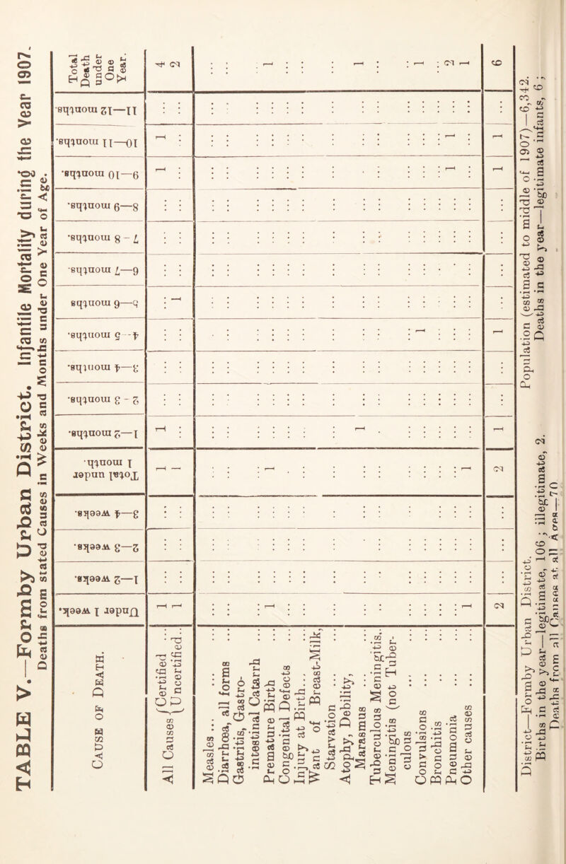 ^ ^ ^ O ^a ® sq'faoui 21—n •eq^nom n—oi •sq'^uoui 01—6 •sq'tuoui 6—8 •sq^uoui 8 - ^ •3[99M. X J9pU£X W H Q C5< o o (M (M cc ; r-H • ; C<J 00 • a . • o 2 I—H ^ IS ^ • ««' r.r ® CQ ^ ^ cc t-i fn ^ s 00 I -tJ , CO o . c3 O • o ‘I?! ® W I -«Qa r-^ m cfi *+-' i5 ^ o •I—( ^ cC O ^ ■40 08 ® C -.3 S ® .5 ?) U4 Dh g;! s 'i® s S? •'CD 5 o.« cc os ” tL • <X) ; 03 • s g CO ^ o ® 'a *r ” § 5b = tn C3 O ® 'S ■egg CO o .22 »rH .4^ CO E fl o O t-i fl o a c ^ O PPPhO CO CO CO 13 sS o 03 Deaths from all nanseft at all Acres—70