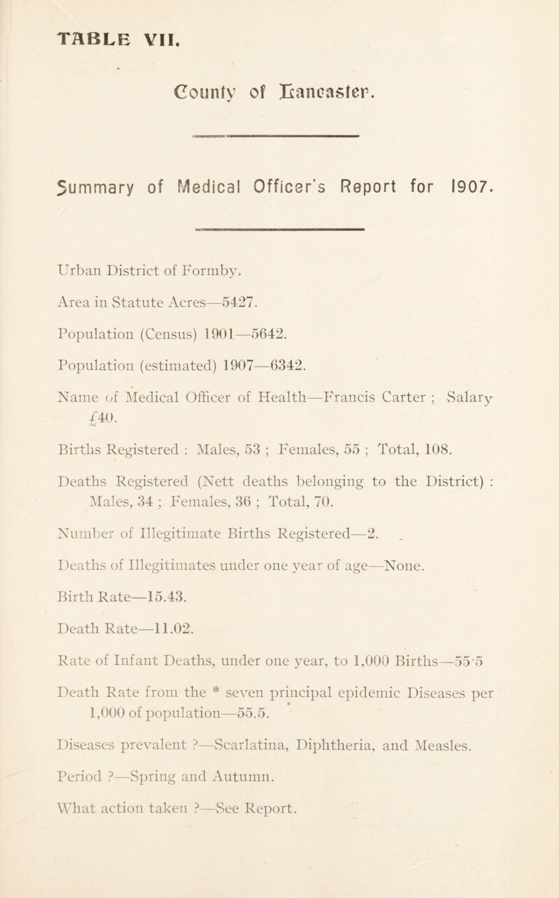 County of Banoaster. Summary of Medical Officer’s Report for 1907. Urban District of Formby. Area in Statute x\cres—5427. Population (Census) 1901—5642. Population (estimated) 1907—6342. Name of Medical Officer of Health—Francis Carter ; vSalary £40. Births Registered ; Males, 53 ; Females, 55 ; Total, 108. Deaths Registered (Nett deaths belonging to the District) : r^Iales, 34 ; Females, 36 ; Total, 70. Number of Illegitimate Births Registered—2. Deaths of Illegitimates under one year of age—None. Birth Rate—15.43. Death Rate—11.02. Rate of Infant Deaths, under one year, to 1,000 Births—55’5 Death Rate from the * seven principal epidemic Diseases per 1,000 of population—55.5. Diseases prevalent ?—vScarlatina, Diphtheria, and Measles. Period ?—Spring and Autumn. What action taken ?—See Report.
