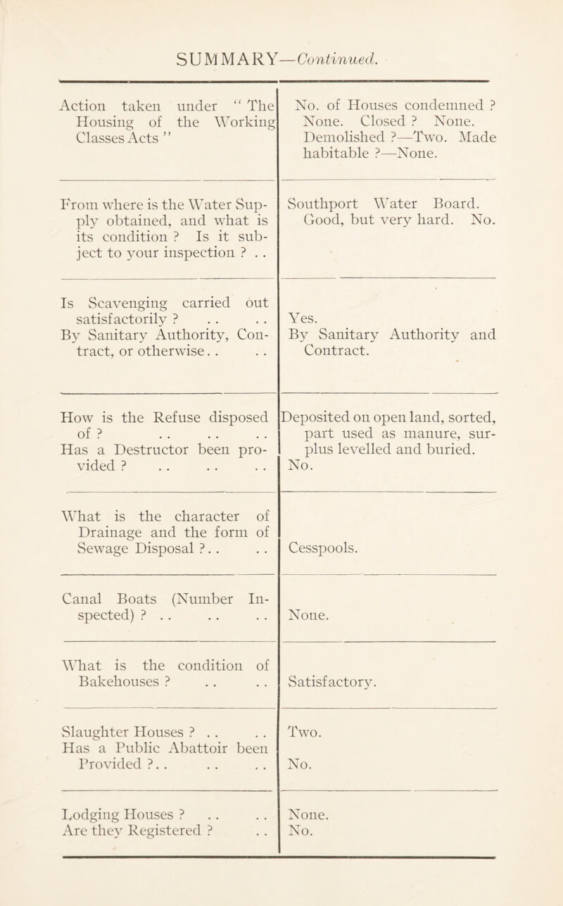 Action taken under '' The Housing of the Working Classes Acts No. of Houses condemned ? None. Closed ? None. Demolished ?—Two. Made habitable ?—None. From where is the Water Sup- ply obtained, and what is its condition ? Is it sub- ject to your inspection ? . . Southport Water Board. Good, but very hard. No. Is Scavenging carried out satisfactorily ? By Sanitary Authority, Con- tract, or otherwise. . Yes. By Sanitary Authority and Contract. How is the Refuse disposed of ? Has a Destructor been pro- vided ? Deposited on open land, sorted, part used as manure, sur- plus levelled and buried. No. What is the charaeter of Drainage and the form of Sewage Disposal ?. . Cesspools. Canal Boats (Number In- spected) ? . . None. What is the condition of Bakehouses ? Satisfactory. Slaughter Houses ? . . Has a Public Abattoir been Two. Provided ?. . No. Lodging Houses ? Are they Registered ? None. No.