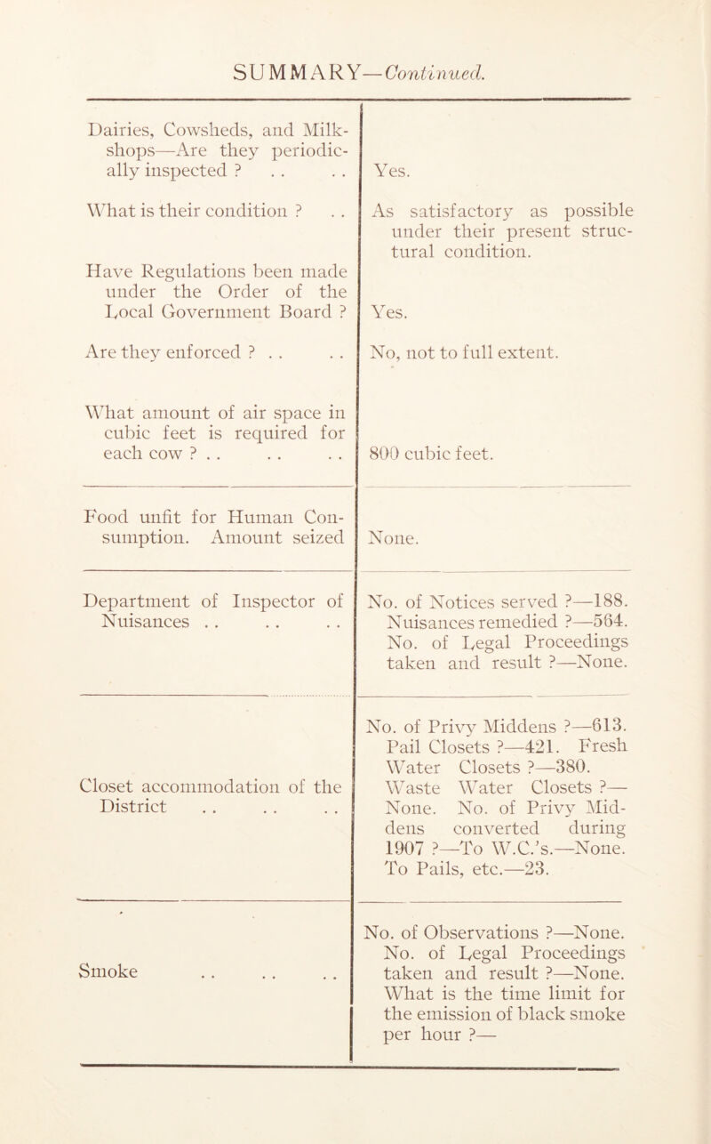 Dairies, Cowsheds, and Milk- shops—Are they periodic- ally inspected ? Yes. What is their condition ? Have Regulations been made under the Order of the As satisfactory as possible under their present struc- tural condition. Local Government Board ? Yes. Are they enforced ? . . No, not to full extent. What amount of air space in cubic feet is required for each cow ? . . 800 cubic feet. PYod unfit for Human Con- sumption. Amount seized None. Department of Inspector of Nuisances . . No. of Notices served ?—188. Nuisances remedied ?—564. No. of Legal Proceedings taken and result ?—None. Closet accommodation of the District No. of Privy Middens ?—613. Pail Closets ?—421. Fresh Water Closets ?—380. Waste Water Closets ?— None. No. of Privy Mid- dens converted during 1907 ?—To W.C.T.—None. To Pails, etc.—23. Smoke No. of Observations ?—None. No. of Legal Proceedings taken and result ?—None. What is the time limit for the emission of black smoke per hour ?—