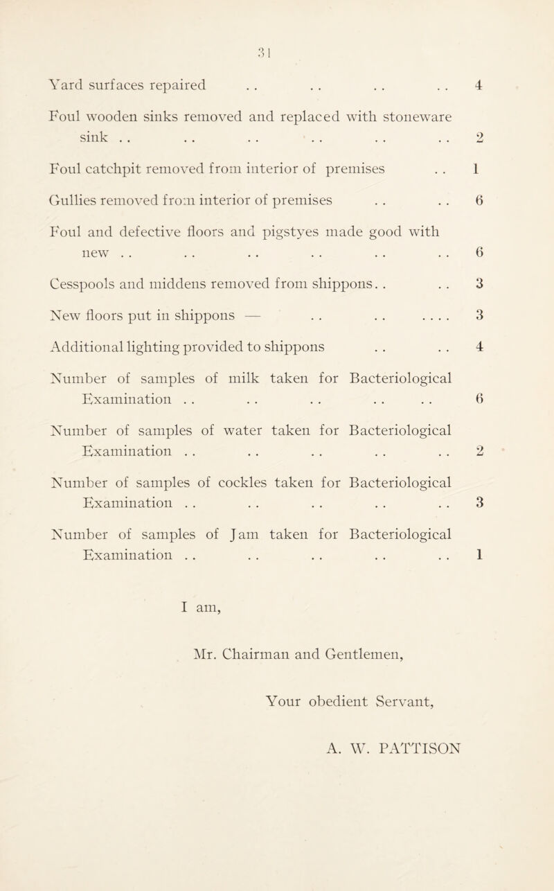 o Yard surfaces repaired . . . . . . . . 4 Foul wooden sinks removed and replaced with stoneware sink . . . . . . . . . . . . 2 Foul catchpit removed from interior of premises . . 1 Gullies removed from interior of premises . . . . 6 Foul and defective floors and pigstyes made good with new .. .. . . . . . . . . 6 Cesspools and middens removed from shippons. . . . 3 New floors put in shippons — . . . . .... 3 Additional lighting provided to shippons . . . . 4 Number of samples of milk taken for Bacteriological Examination . . . . . . . . . . 6 Number of samples of water taken for Bacteriological Examination . . . . . . . . . . 2 Number of samples of cockles taken for Bacteriological Examination . . . . . . . . . . 3 Number of samples of Jam taken for Bacteriological Examination . . . . . . . . . . 1 I am, Mr. Chairman and Gentlemen, Your obedient Servant, A. W. PATTISON