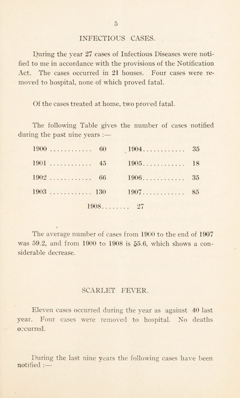 INFECTIOUS CASES. Inuring the year 27 cases of Infectious Diseases were noti- fied to me in accordance with the provisions of the Notification Act. The cases occurred in 21 houses. Four cases were re- moved to hospital, none of which proved fatal. Of the cases treated at home, two proved fatal. The following Table gives the number of cases notified during the past nine years :— 1900 60 1904 35 1901 45 1905 18 1902 66 1906 35 1903 130 1907 85 1908 .... 27 The average number of cases from 1900 to the end of 1907 was 59.2, and from 1900 to 1908 is 55.6, which shows a con- siderable decrease. vSCARLET FEVER. Eleven cases occurred during the year as against 40 last year. Four cases were removed to hospital. No deaths occurred. During the last nine years the following cases have been notified :—