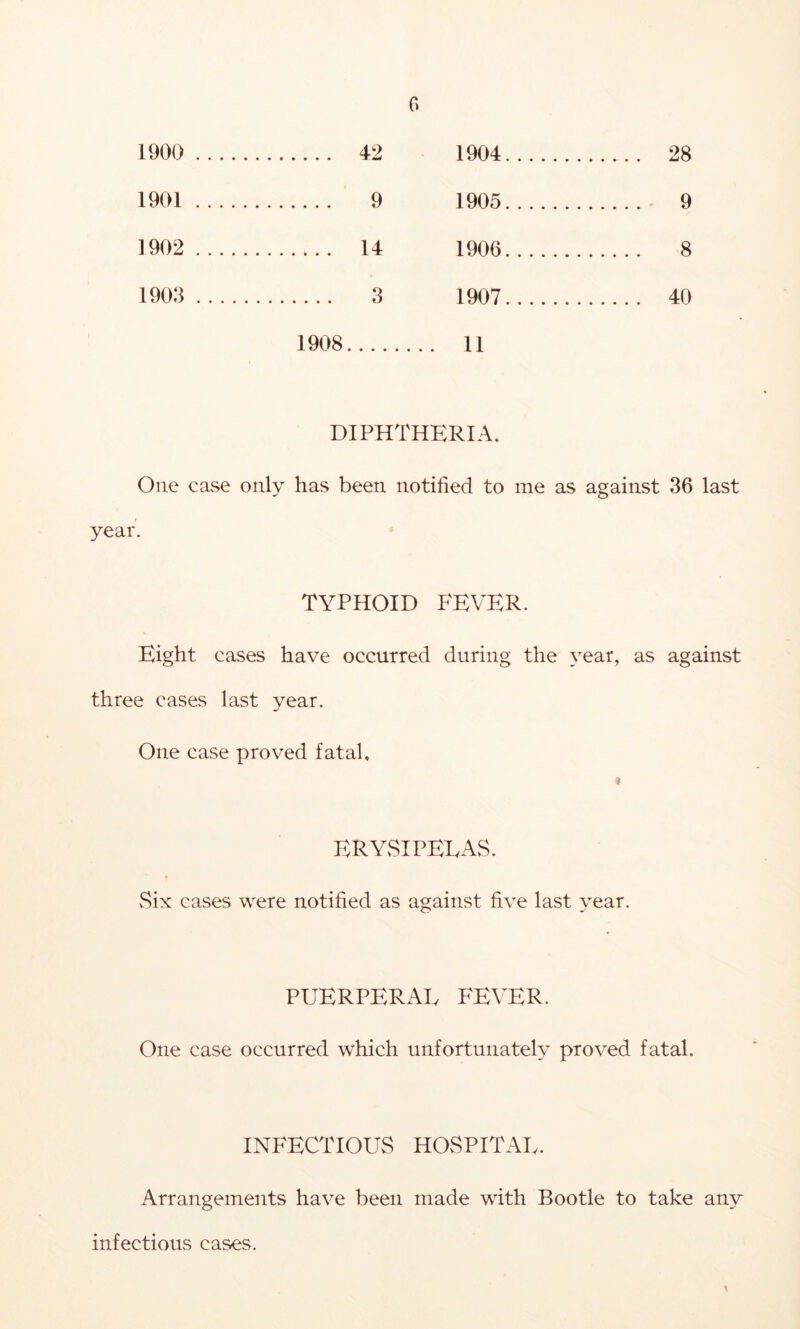 1900 .... 42 1904 28 1901 .... 9 1905 9 1902 .... 14 1906 8 1903 3 1907 40 1908 . . 11 DIPHTHERIA. One case only has been notified to me as against 36 last year. TYPHOID FEVER. Eight cases have occurred during the c^ear, as against three cases last year. One case proved fatal, ERYSIPELAS. vSix cases were notified as against five last year. PUERPERAL FEVER. One case occurred which unfortunately proved fatal. INFECTIOUS HOSPITAI.. Arrangements have been made with Bootle to take any infectious cases.