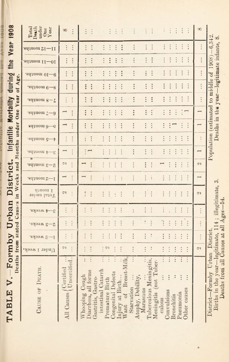 I <11 Deaths from all Causes at all Ages—54.