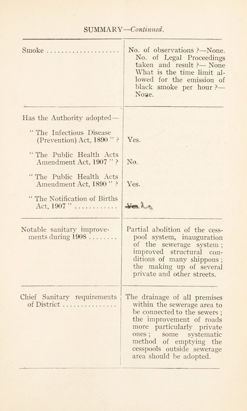 Smoke No. of observations ?—None. No. of Tegal Proceedings taken and result ?— None What is the time limit al- lowed for the emission of black smoke per hour ?— None. Has the Authority adopted— “ The Infectious Disease (Prevention) Act, 1890 ” ? Yes. “ The Public Health Acts Amendment Act, 1907 ” ? No. “ The Public Health Acts Amendment Act, 1890 ” ? Yes. “ The Notification of Births Act, 1907 ” Notable sanitary- improve- ments during 1908 Partial abolition of the cess- pool system, inauguration of the sewerage s^’stem ; improved structural con- ditions of many shippons ; the making up of several private and other streets. Chief Sanitary requirements of District 1 The drainage of all premises within the sewerage area to be connected to the sewers ; the improvement of roads more particularly private ones ; some systematic method of emptying the cesspools outside sewerage area should be adopted.