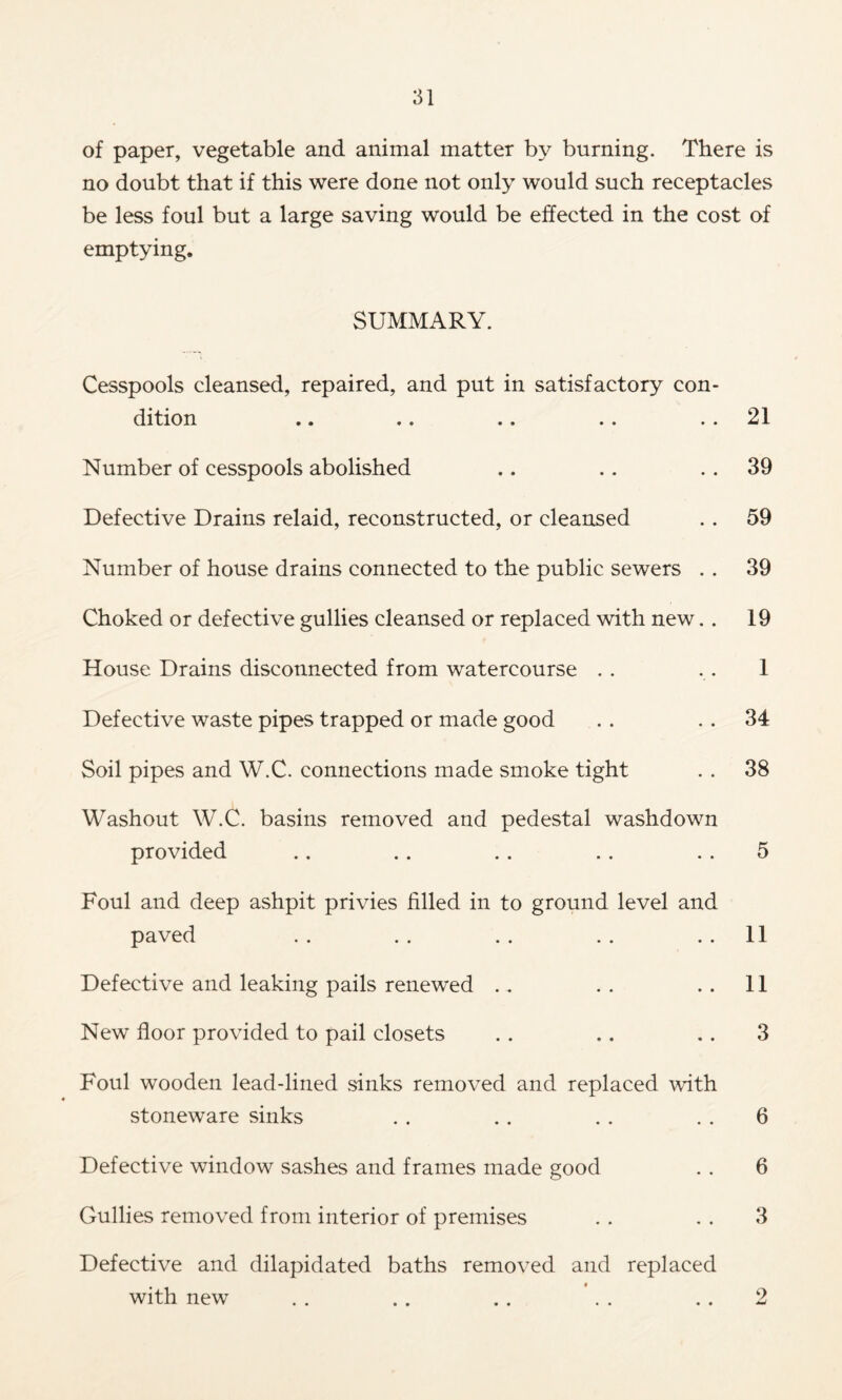 of paper, vegetable and animal matter by burning. There is no doubt that if this were done not only would such receptacles be less foul but a large saving would be effected in the cost of emptying. SUMMARY. Cesspools cleansed, repaired, and put in satisfactory con- dition .. .. .. .. .. 21 Number of cesspools abolished .. .. . . 39 Defective Drains relaid, reconstructed, or cleansed . . 59 Number of house drains connected to the public sewers . . 39 Choked or defective gullies cleansed or replaced with new. . 19 House Drains disconnected from watercourse . . . . 1 Defective waste pipes trapped or made good . . . . 34 Soil pipes and W.C. connections made smoke tight . . 38 Washout W.C. basins removed and pedestal washdown provided .. .. .. .. .. 5 Foul and deep ashpit privies filled in to ground level and paved . . . . .. .. .. 11 Defective and leaking pails renewed .. . . .. 11 New floor provided to pail closets . . .. .. 3 Foul wooden lead-lined sinks removed and replaced with stoneware sinks . . .. . . . . 6 Defective window sashes and frames made good . . 6 Gullies removed from interior of premises . . . . 3 Defective and dilapidated baths removed and replaced with new