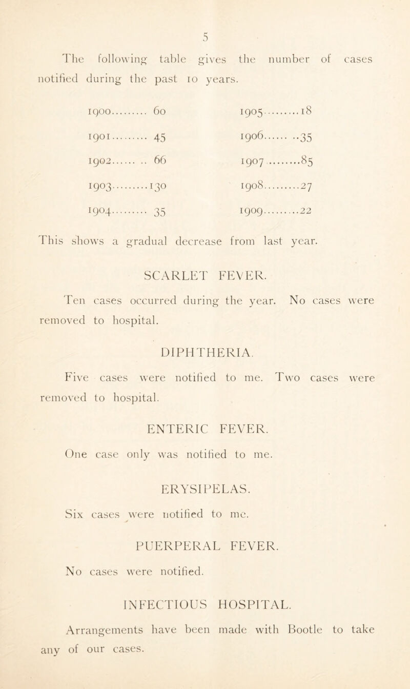 I'he following- table gives the number of cases notilied during the past ro years. iqoo .... 60 ■905 18 1901 .... 45 1906 ••35 1902 . .. 66 1907... 85 1903 ....130 GO 0 27 1904 •••• 35 1909 22 This shows a gradual decrease from last year. SCARLET FEVER. Ten cases occurred during the year. No cases were removed to hospital. DIPHTHERIA. Five cases were notified to me. Two cases were removed to hospital. ENTERIC FEVER. One case only was notified to me. ERYSIPELAS. Six cases were notified to me. PUERPERAL FEVER. No cases were notified. INFECTIOUS HOSPITAL. Arrangements have been made with Bootle to take any of our cases.