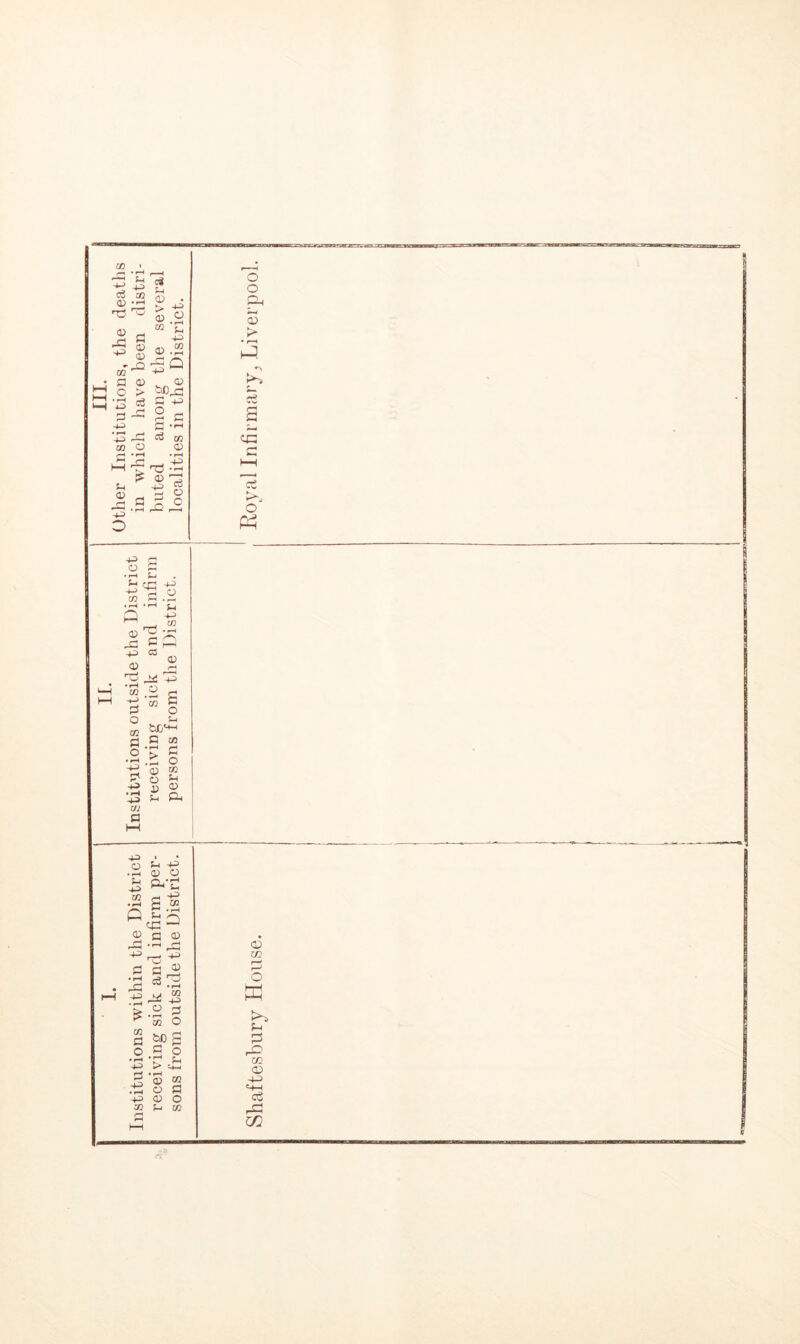 Hi n. , r . . other Institutions, the deaths Institutions within the District Institutions outside the District which have been distri- receiving sick and infirm per- receiving sick and infirm buted among the several sons from outside the District. persons from the District. localities in the District.